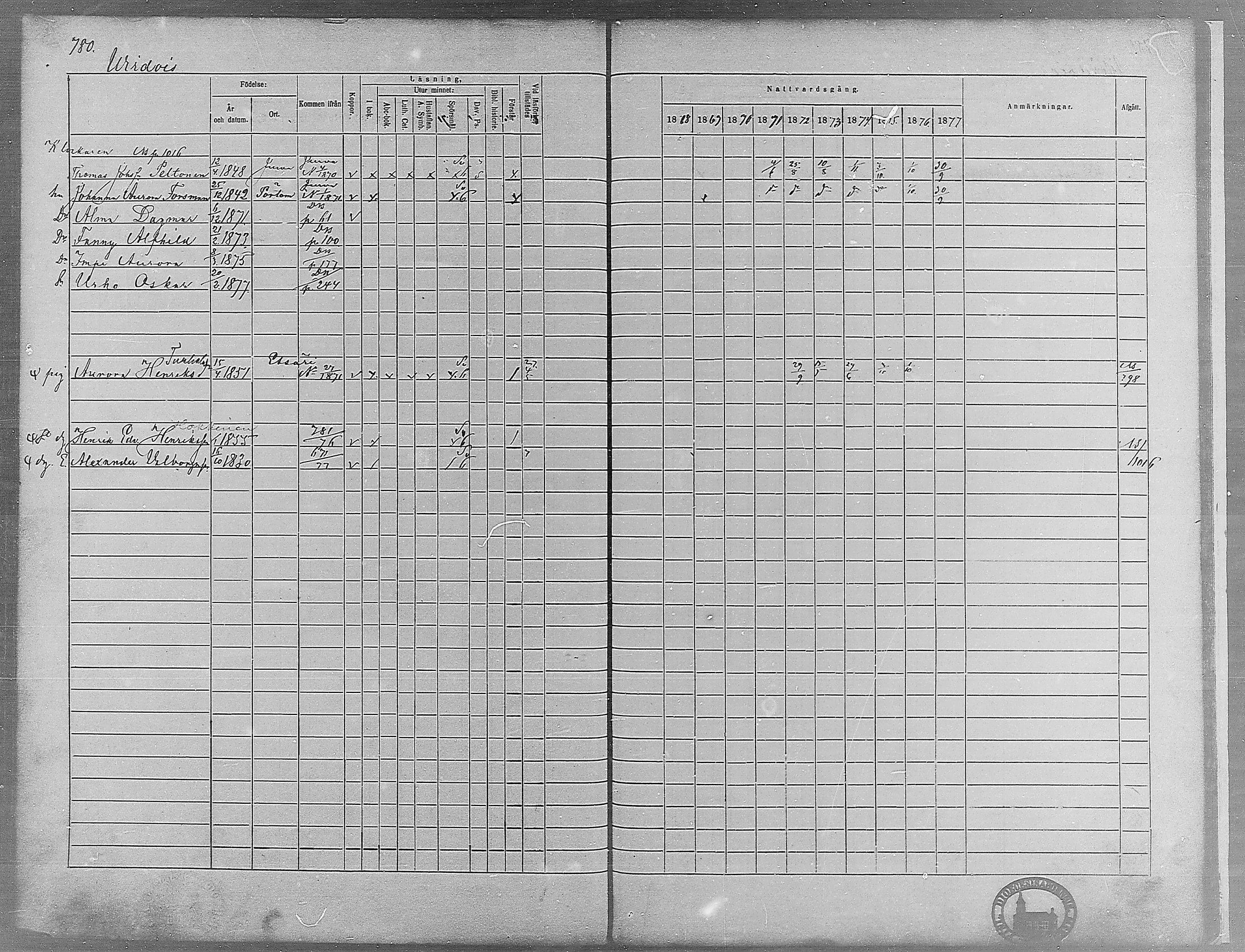 [ ../kirjat/Kirkonkirjat/virrat/rippikirja_1868-1877_mko37-62/kuvat/741.jpg ]