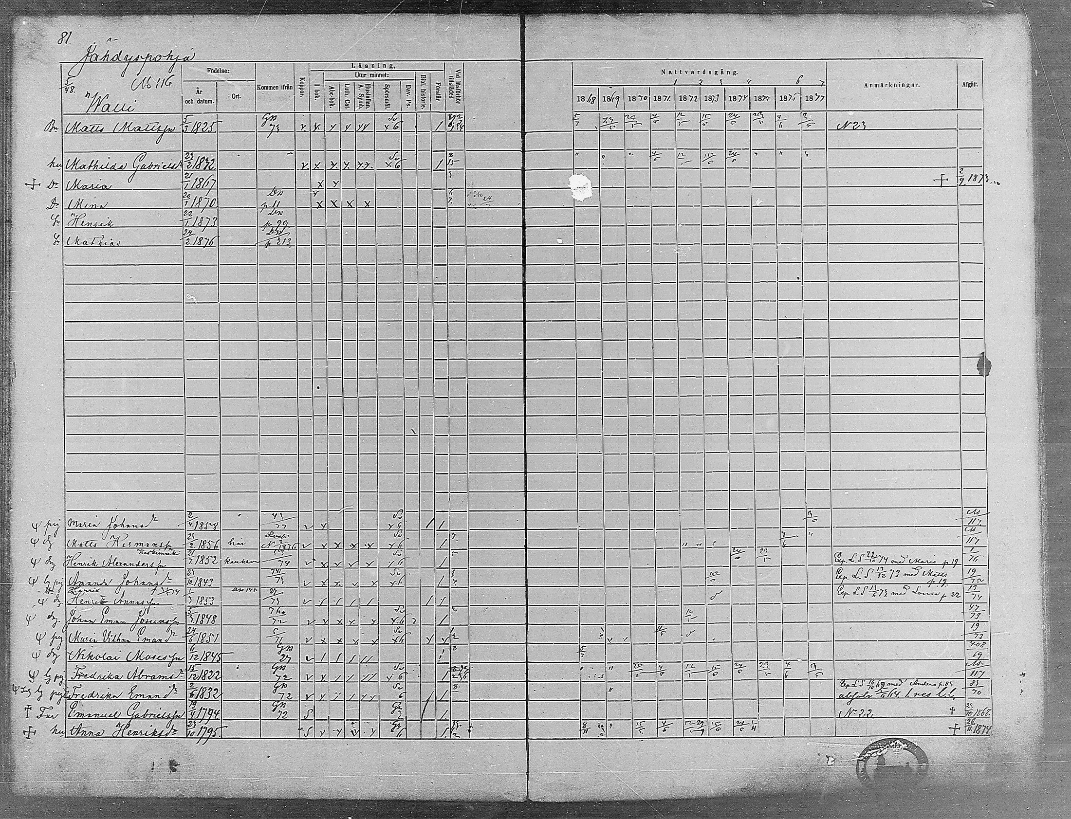 [ ../kirjat/Kirkonkirjat/virrat/rippikirja_1868-1877_mko37-62/kuvat/77.jpg ]