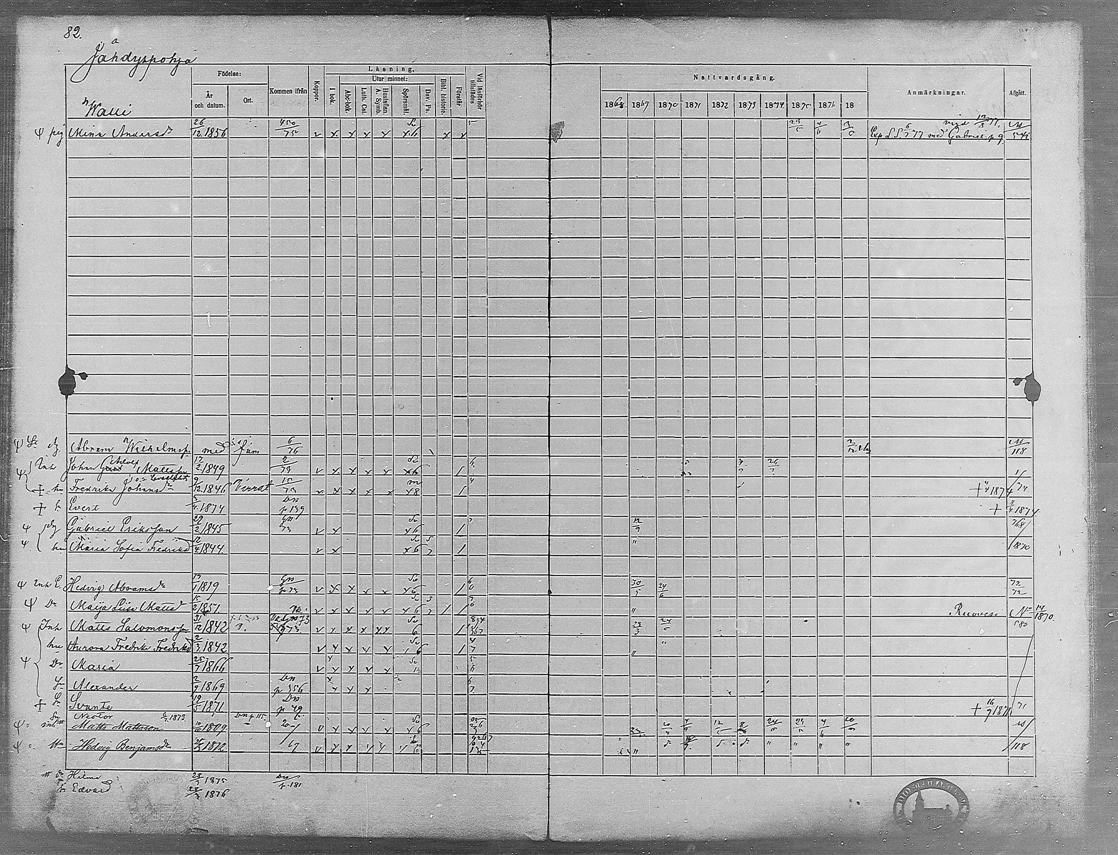 [ ../kirjat/Kirkonkirjat/virrat/rippikirja_1868-1877_mko37-62/kuvat/78.jpg ]