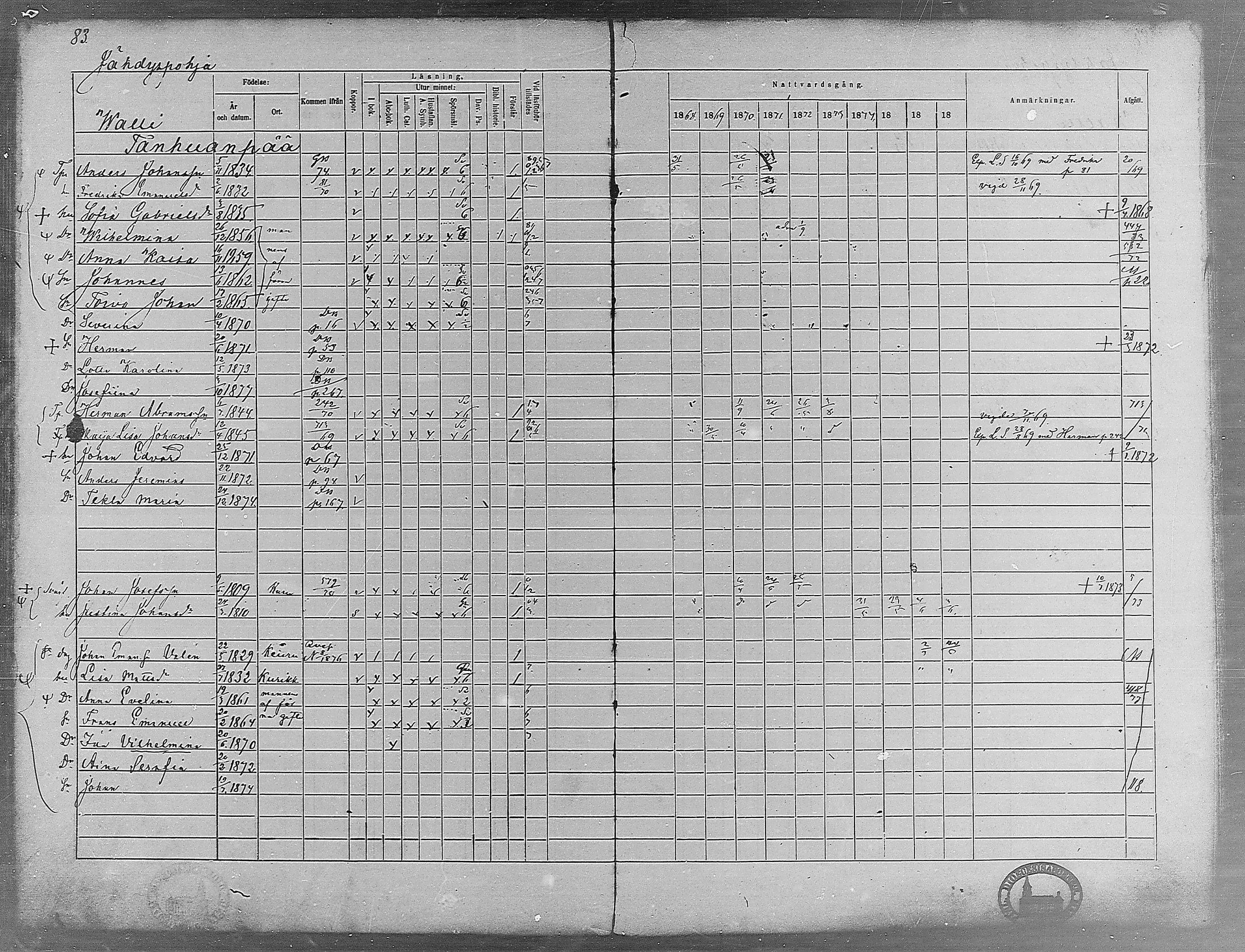 [ ../kirjat/Kirkonkirjat/virrat/rippikirja_1868-1877_mko37-62/kuvat/79.jpg ]