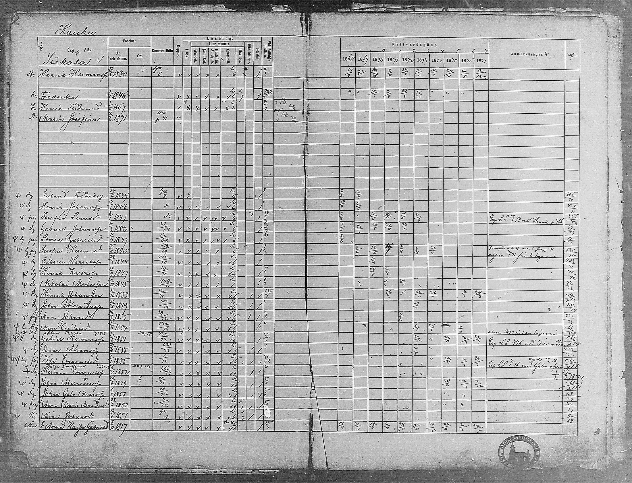 [ ../kirjat/Kirkonkirjat/virrat/rippikirja_1868-1877_mko37-62/kuvat/8.jpg ]