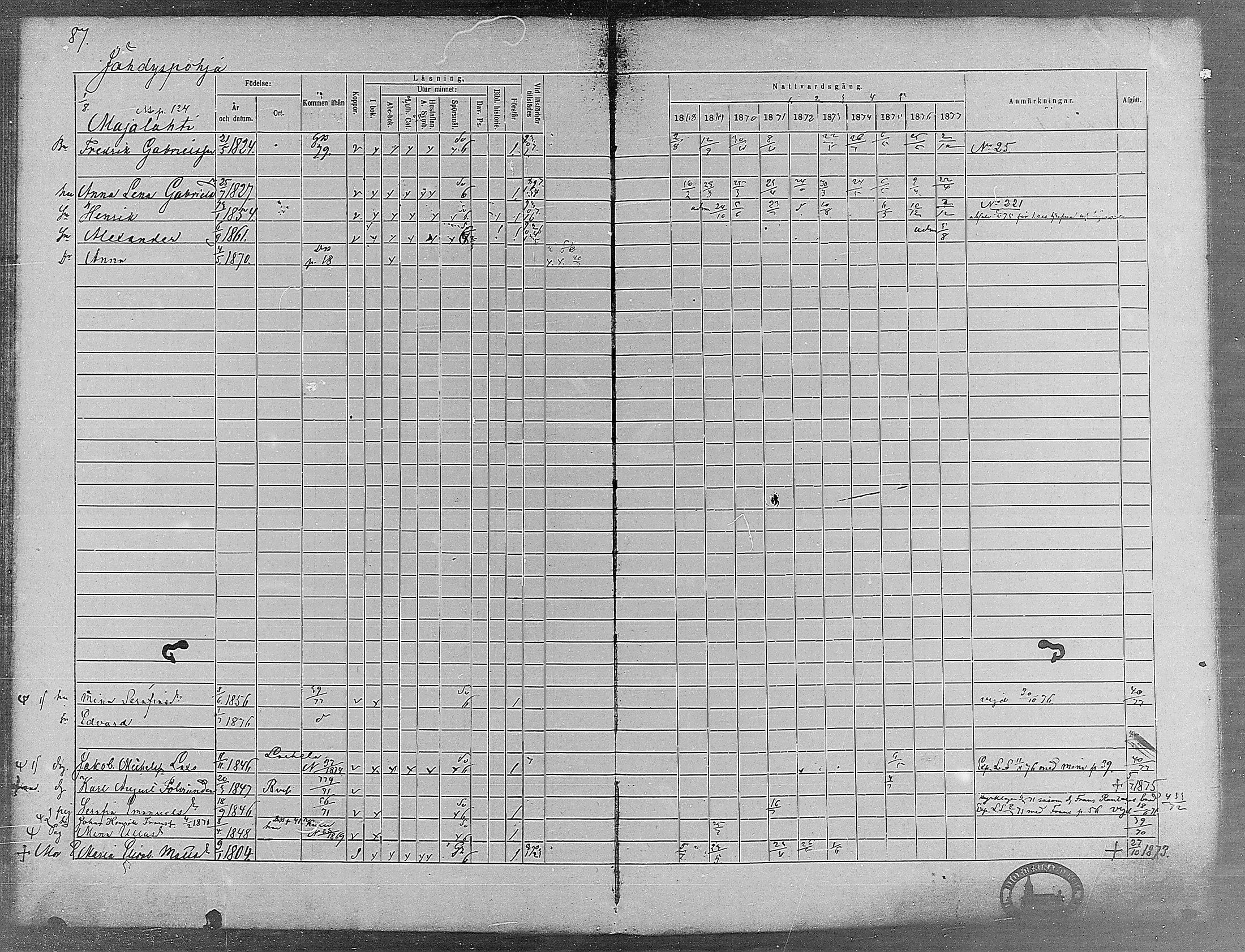 [ ../kirjat/Kirkonkirjat/virrat/rippikirja_1868-1877_mko37-62/kuvat/83.jpg ]