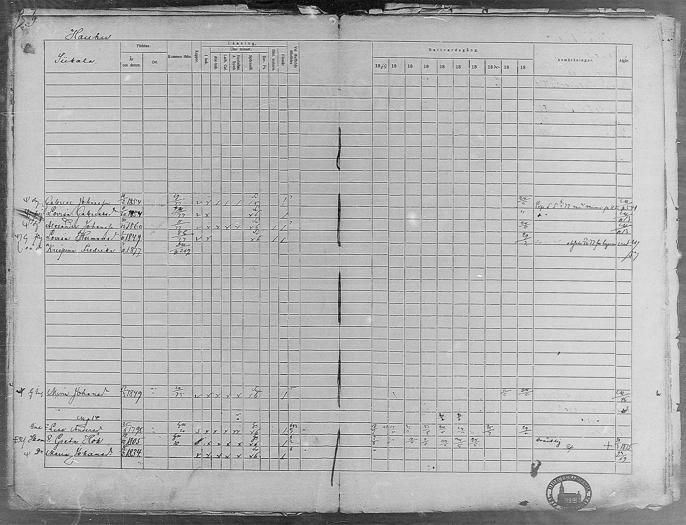 [ ../kirjat/Kirkonkirjat/virrat/rippikirja_1868-1877_mko37-62/kuvat/9.jpg ]