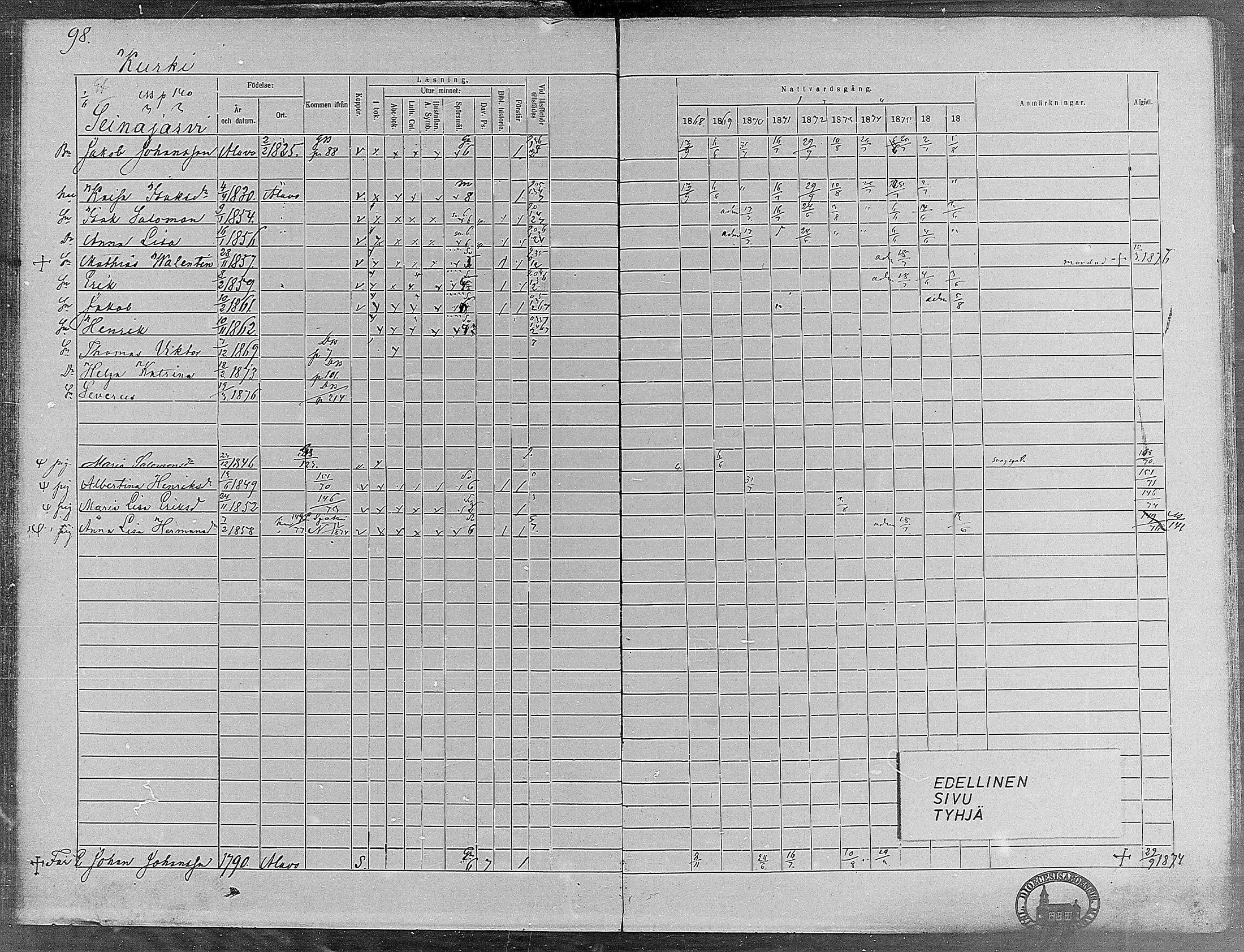 [ ../kirjat/Kirkonkirjat/virrat/rippikirja_1868-1877_mko37-62/kuvat/93.jpg ]