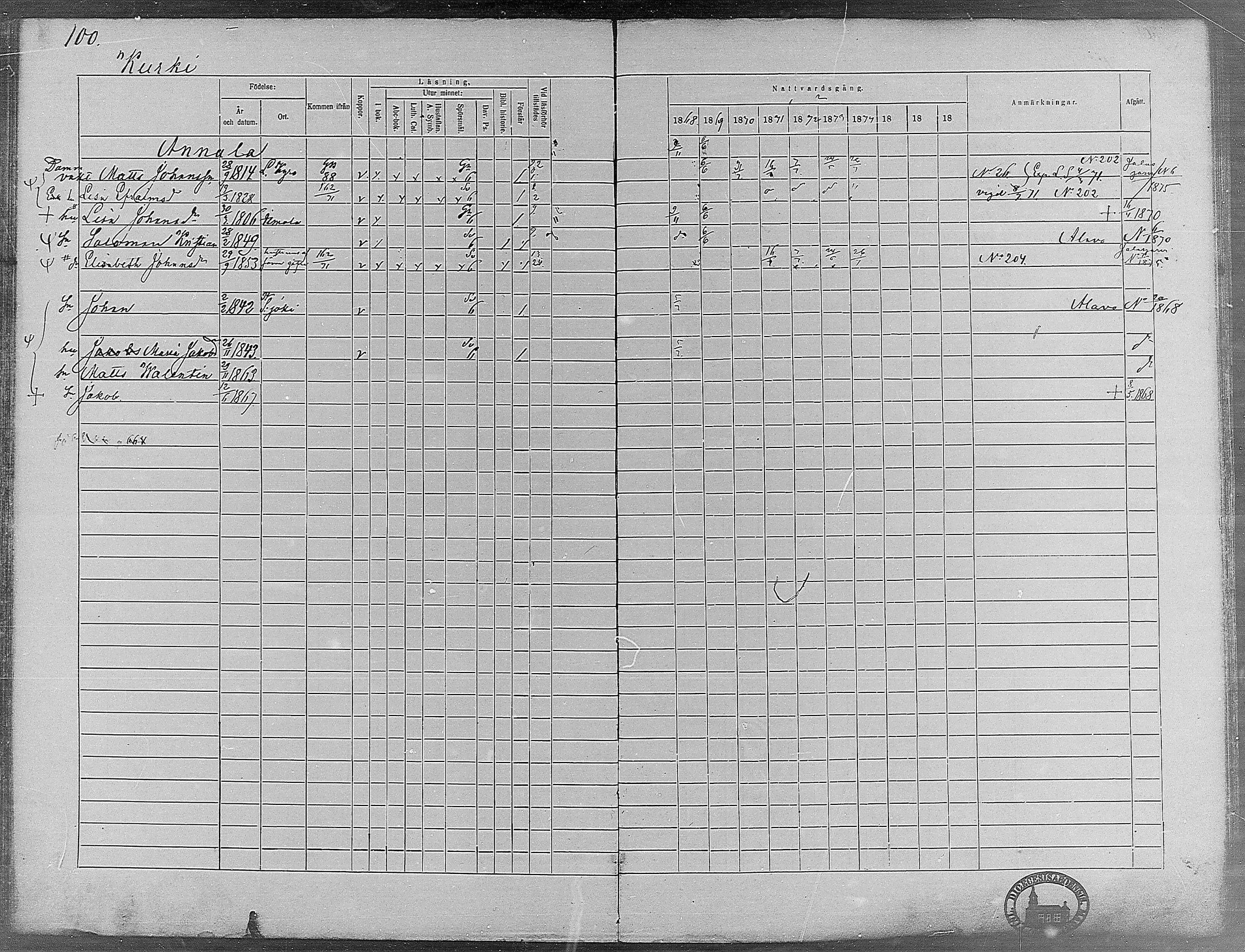 [ ../kirjat/Kirkonkirjat/virrat/rippikirja_1868-1877_mko37-62/kuvat/95.jpg ]