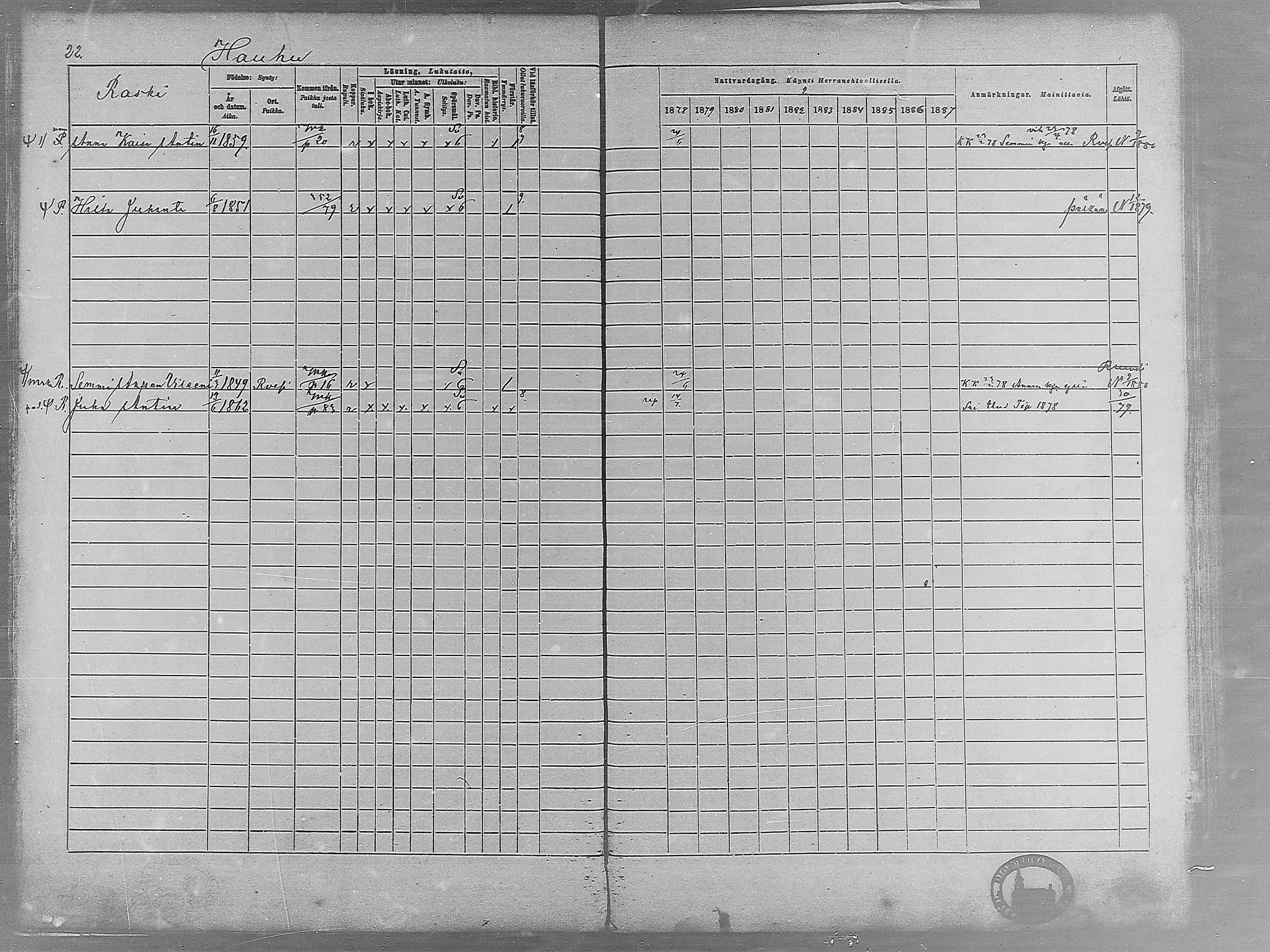 [ ../kirjat/Kirkonkirjat/virrat/rippikirja_1878-1887_mko66-99/kuvat/22.jpg ]