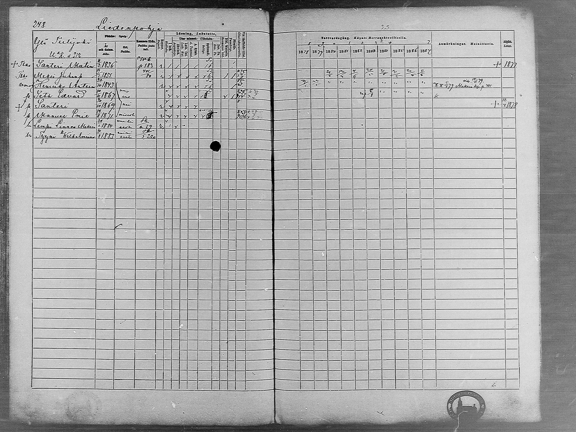 [ ../kirjat/Kirkonkirjat/virrat/rippikirja_1878-1887_mko66-99/kuvat/241.jpg ]
