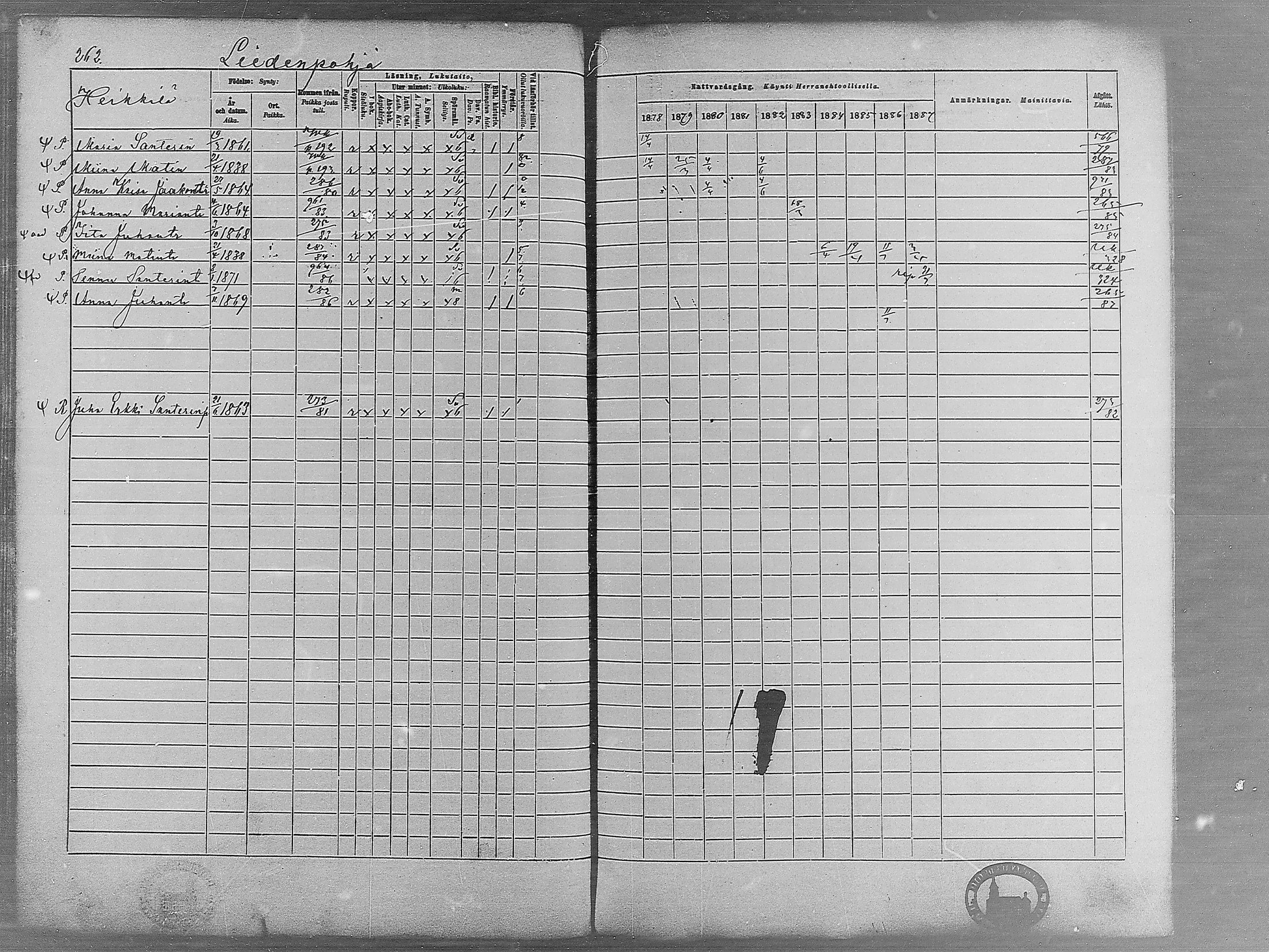 [ ../kirjat/Kirkonkirjat/virrat/rippikirja_1878-1887_mko66-99/kuvat/255.jpg ]