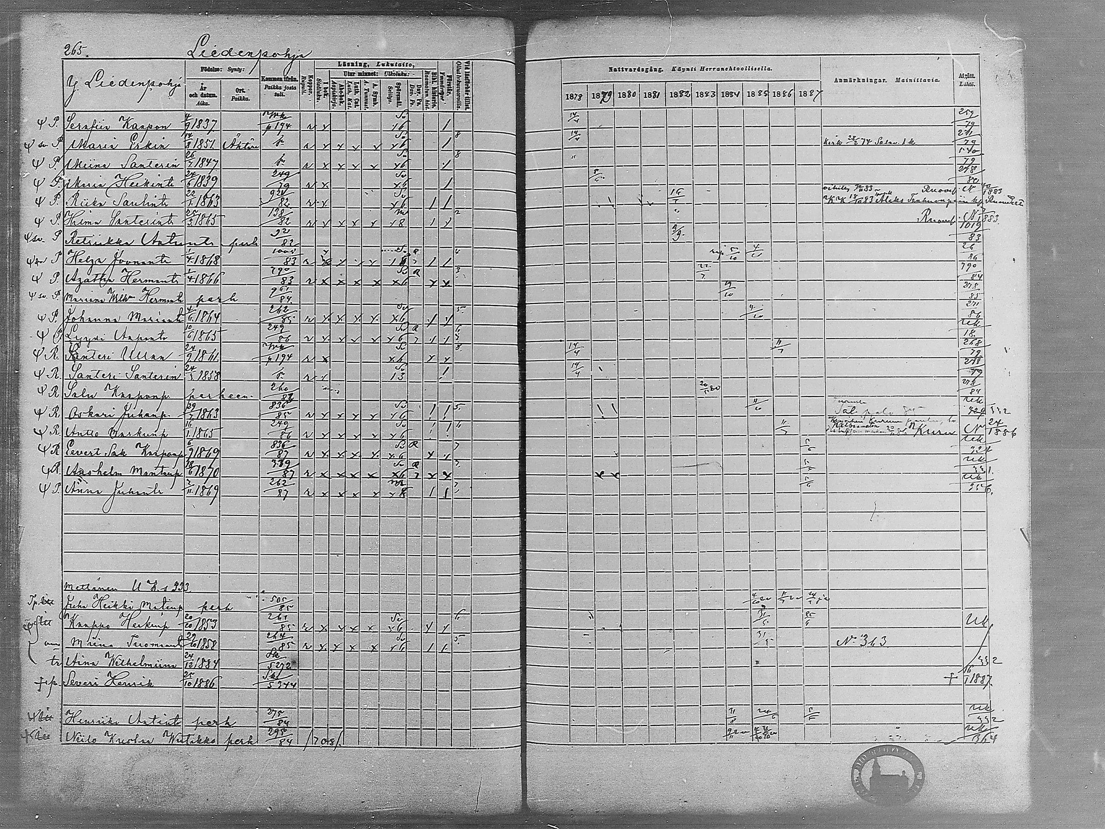 [ ../kirjat/Kirkonkirjat/virrat/rippikirja_1878-1887_mko66-99/kuvat/257.jpg ]