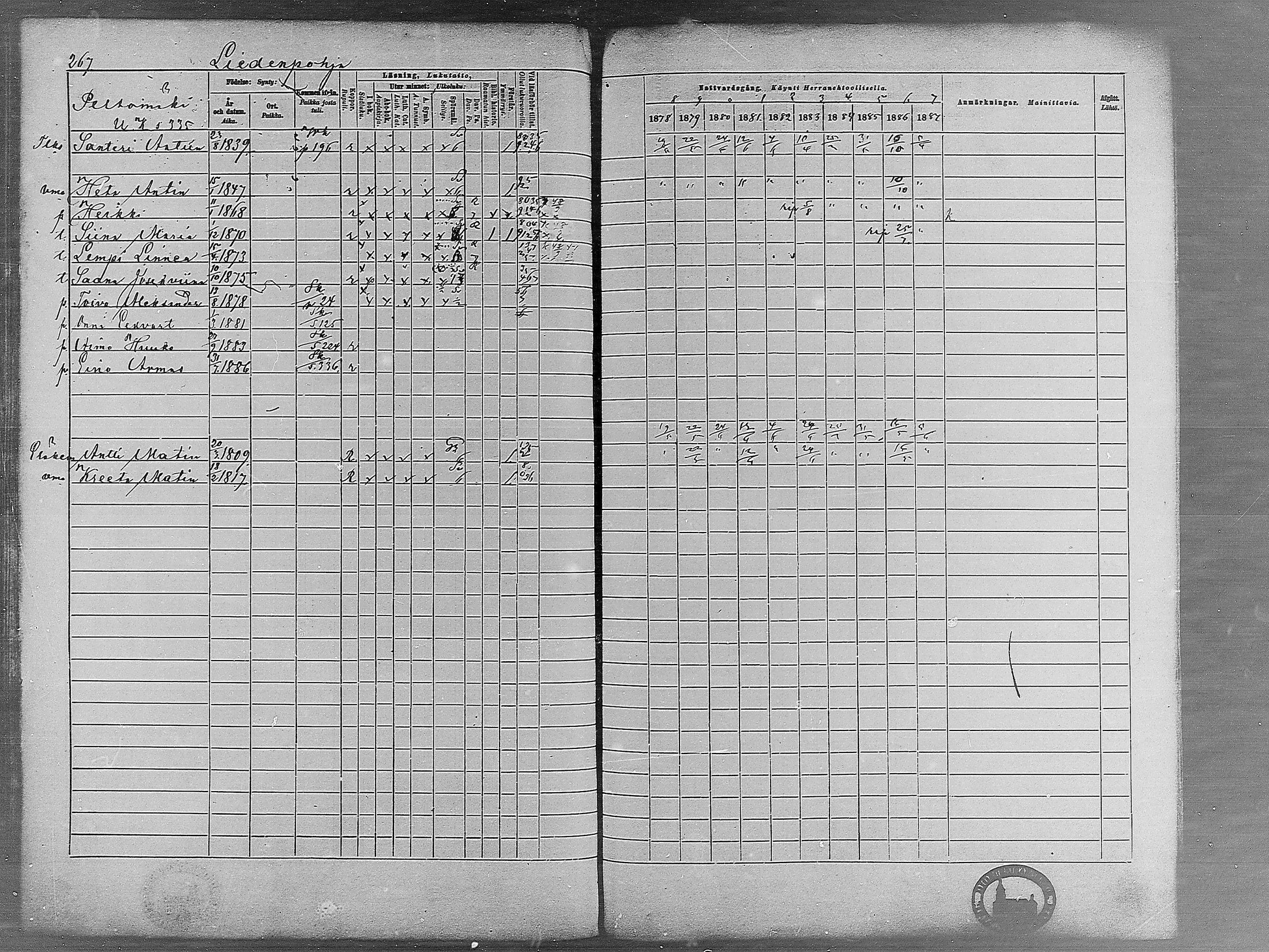 [ ../kirjat/Kirkonkirjat/virrat/rippikirja_1878-1887_mko66-99/kuvat/259.jpg ]