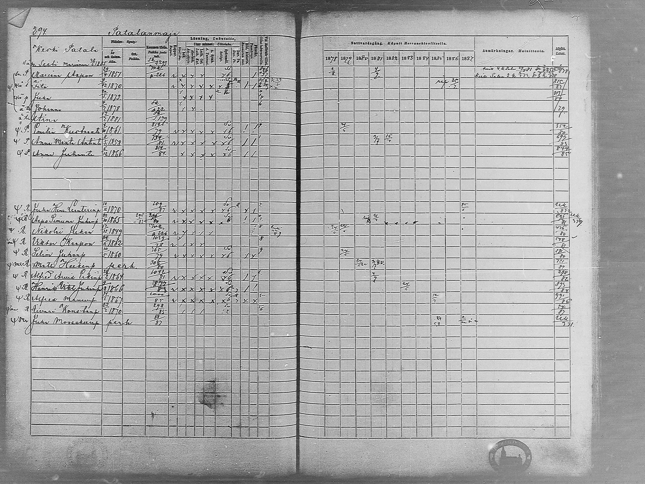 [ ../kirjat/Kirkonkirjat/virrat/rippikirja_1878-1887_mko66-99/kuvat/285.jpg ]