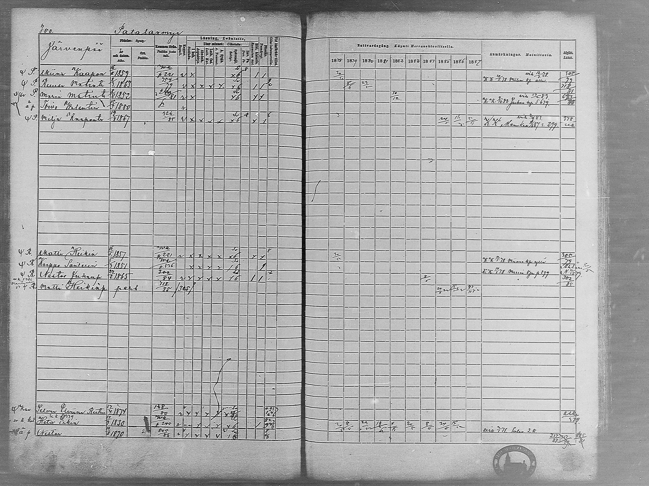 [ ../kirjat/Kirkonkirjat/virrat/rippikirja_1878-1887_mko66-99/kuvat/291.jpg ]