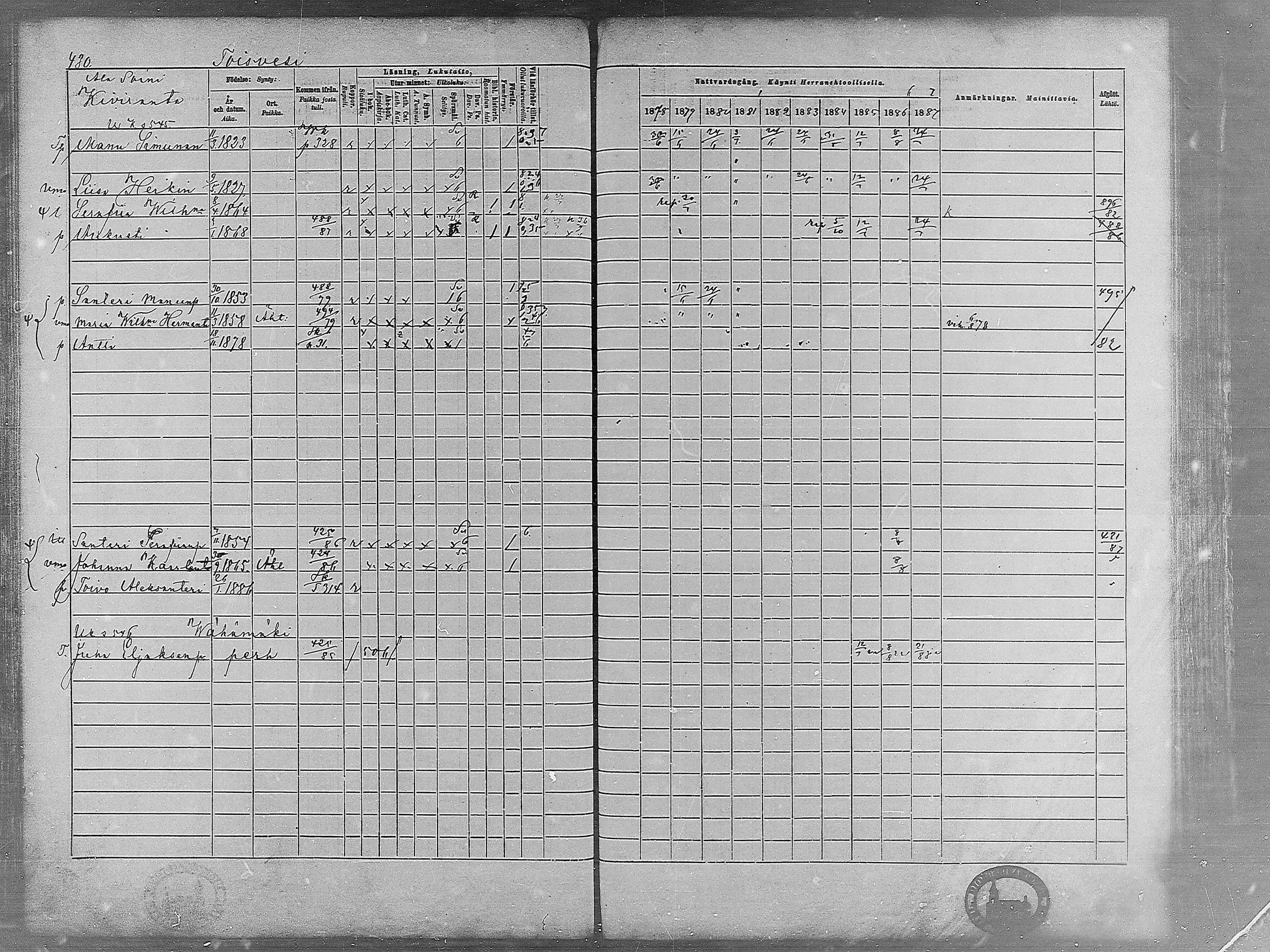 [ ../kirjat/Kirkonkirjat/virrat/rippikirja_1878-1887_mko66-99/kuvat/420.jpg ]