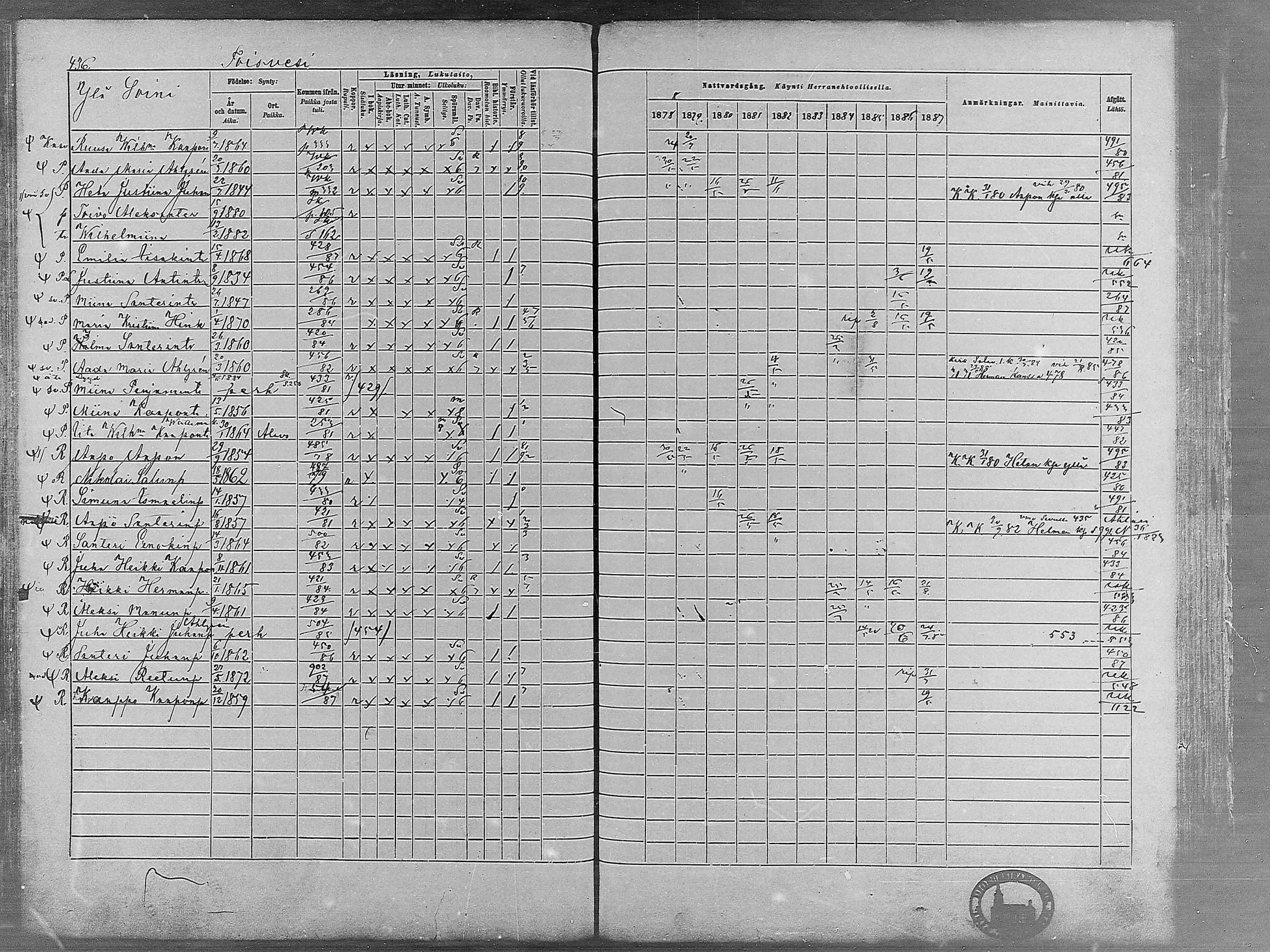 [ ../kirjat/Kirkonkirjat/virrat/rippikirja_1878-1887_mko66-99/kuvat/425.jpg ]