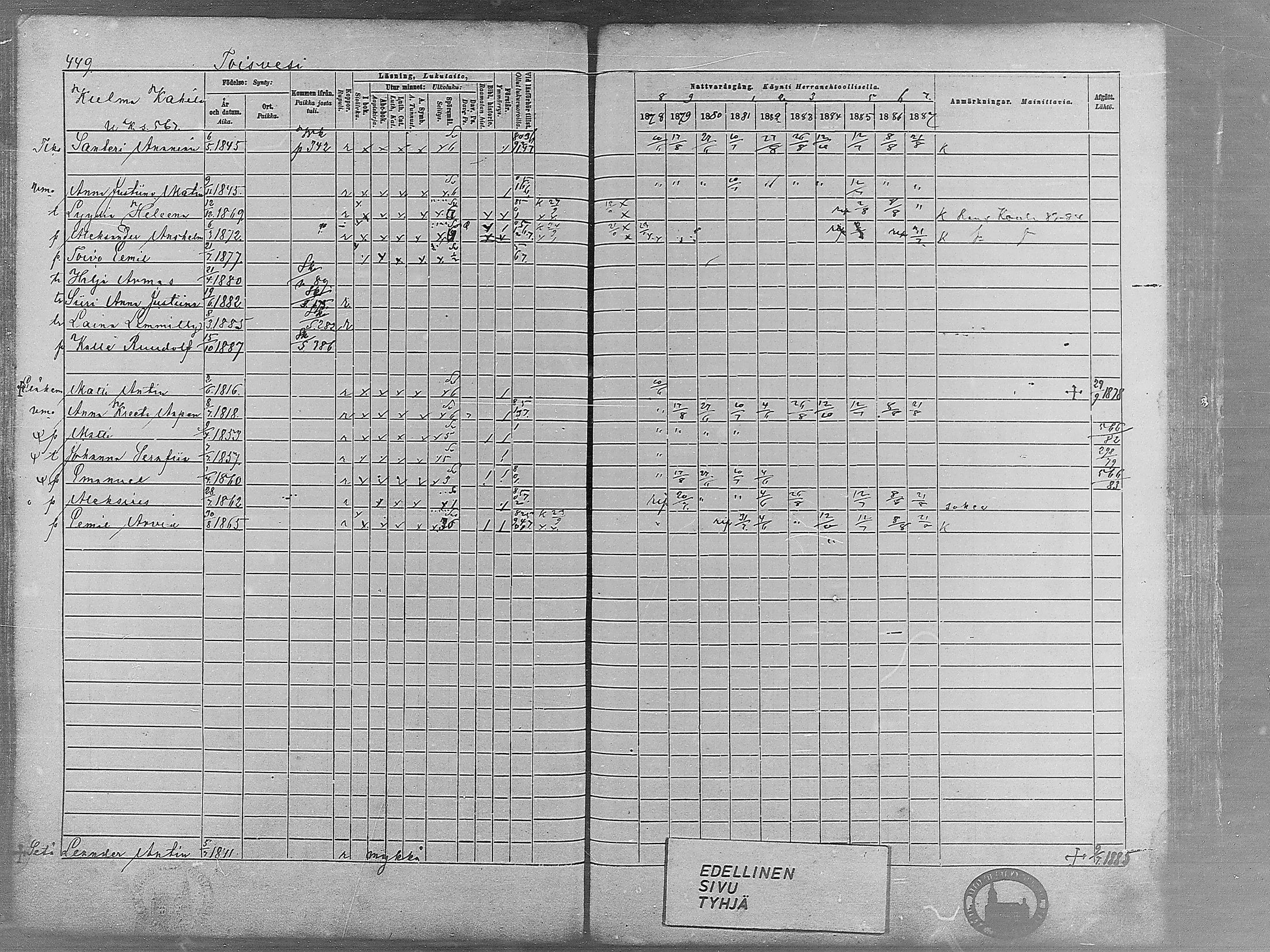 [ ../kirjat/Kirkonkirjat/virrat/rippikirja_1878-1887_mko66-99/kuvat/437.jpg ]