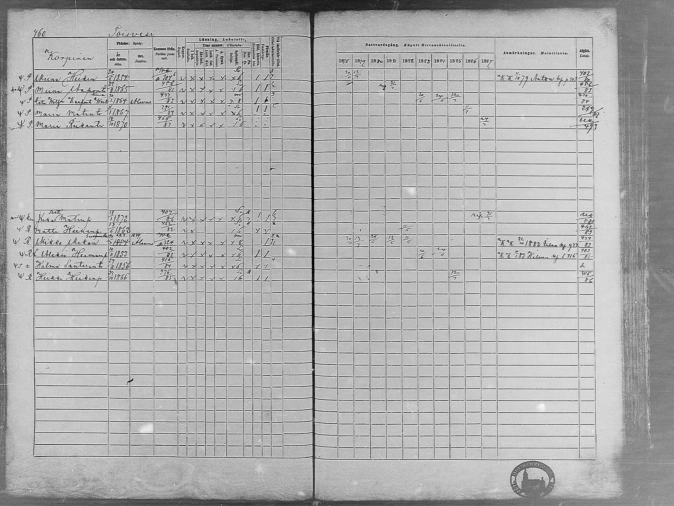 [ ../kirjat/Kirkonkirjat/virrat/rippikirja_1878-1887_mko66-99/kuvat/448.jpg ]