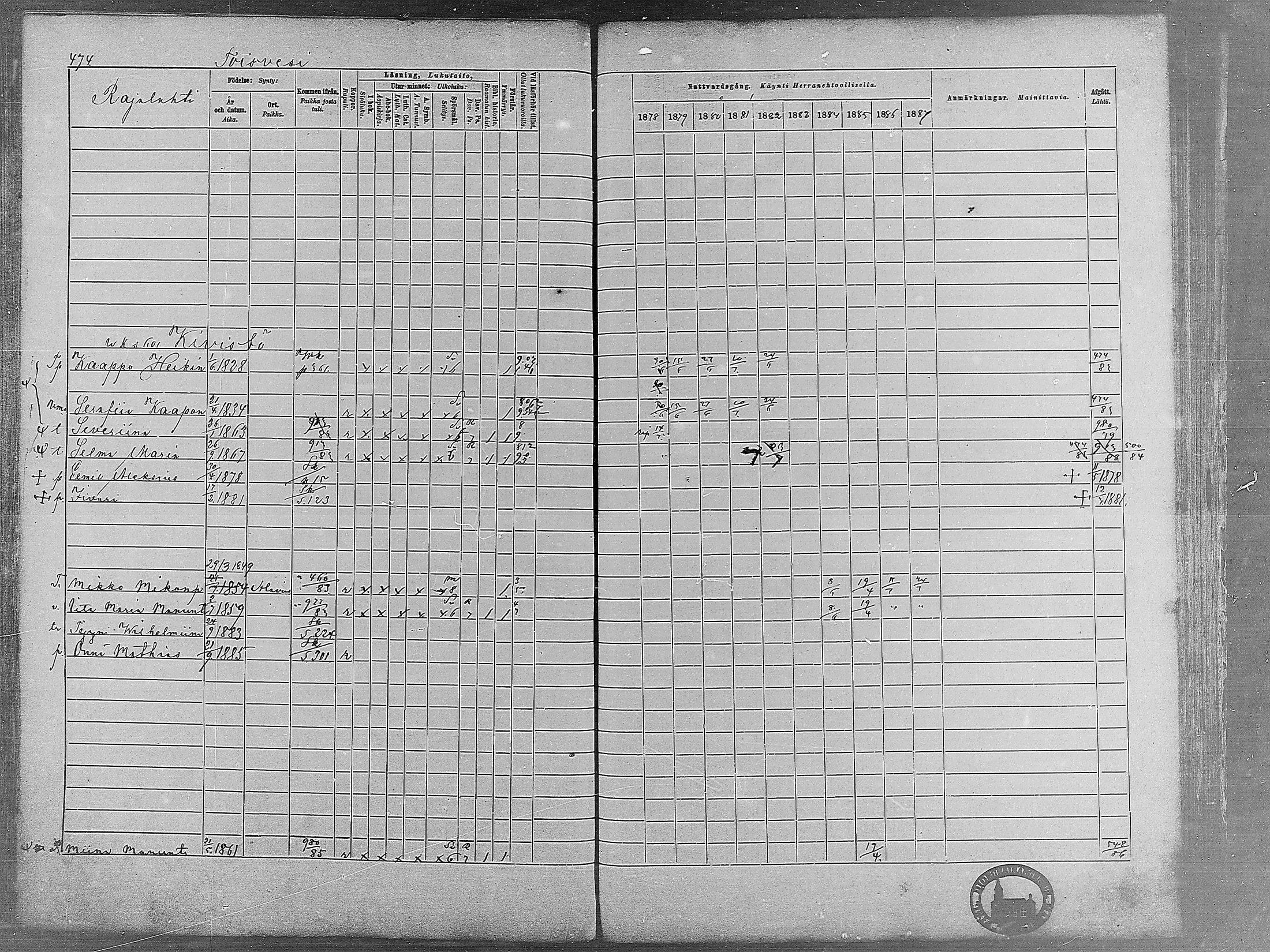 [ ../kirjat/Kirkonkirjat/virrat/rippikirja_1878-1887_mko66-99/kuvat/462.jpg ]