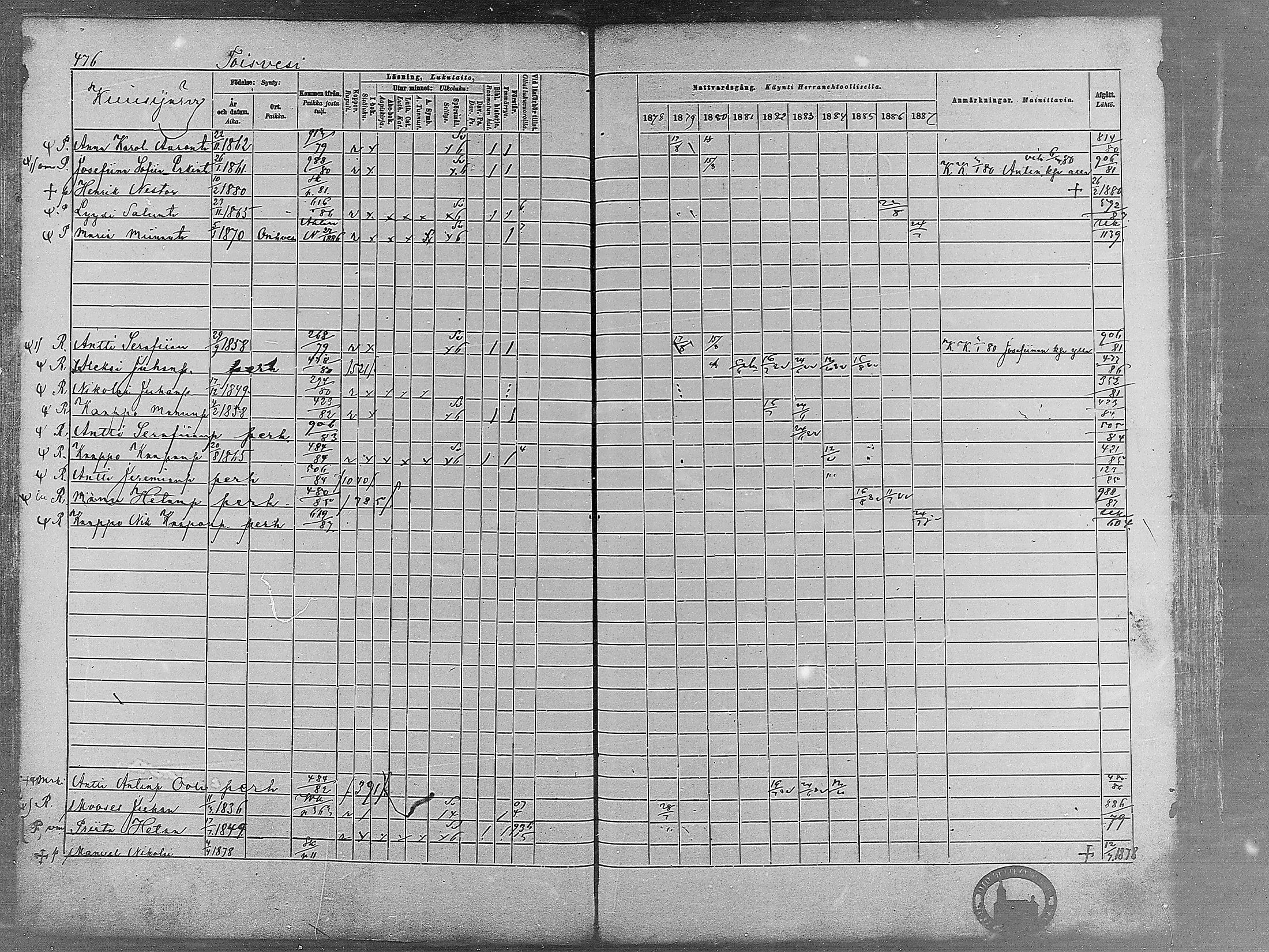 [ ../kirjat/Kirkonkirjat/virrat/rippikirja_1878-1887_mko66-99/kuvat/464.jpg ]