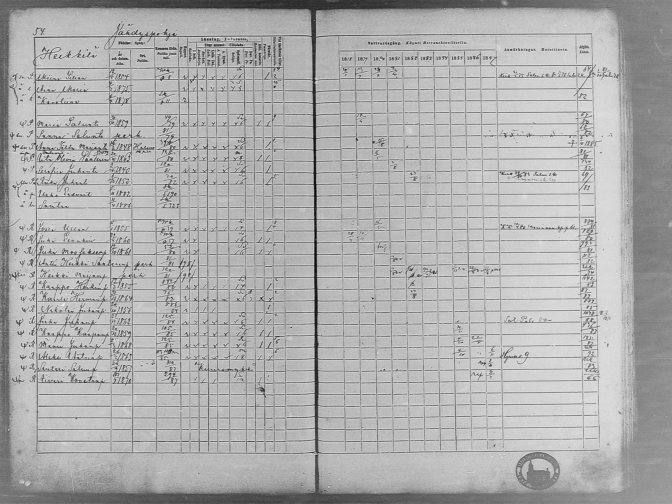 [ ../kirjat/Kirkonkirjat/virrat/rippikirja_1878-1887_mko66-99/kuvat/52.jpg ]