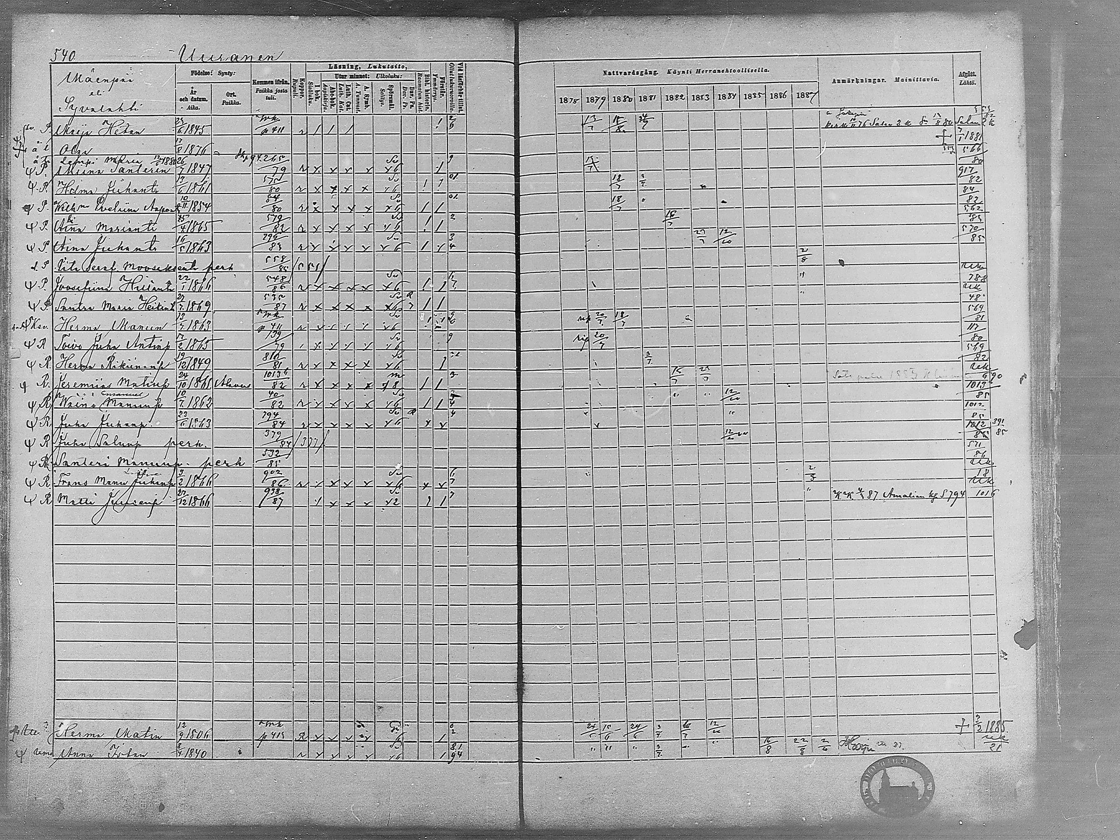 [ ../kirjat/Kirkonkirjat/virrat/rippikirja_1878-1887_mko66-99/kuvat/527.jpg ]