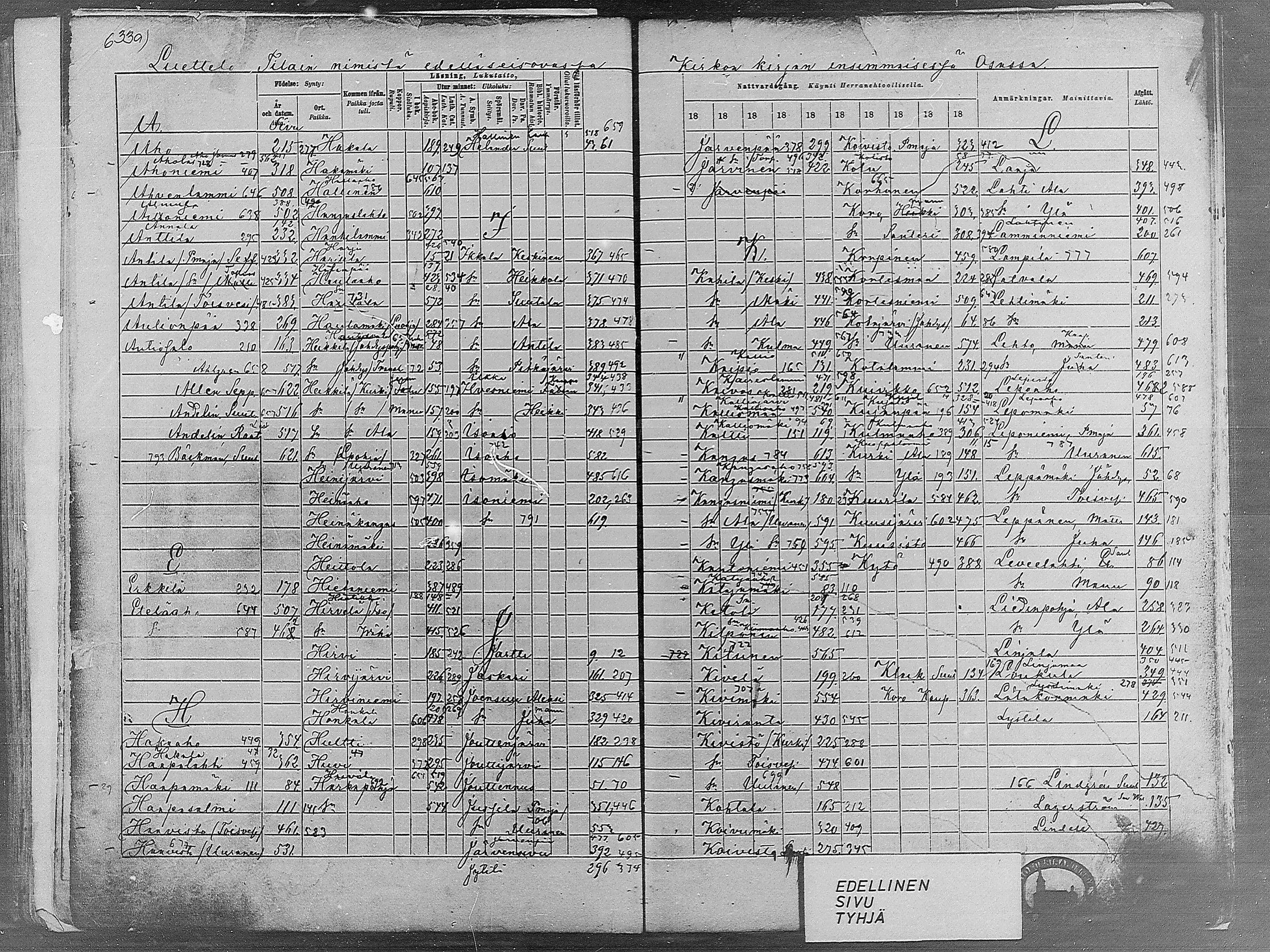 [ ../kirjat/Kirkonkirjat/virrat/rippikirja_1878-1887_mko66-99/kuvat/613.jpg ]