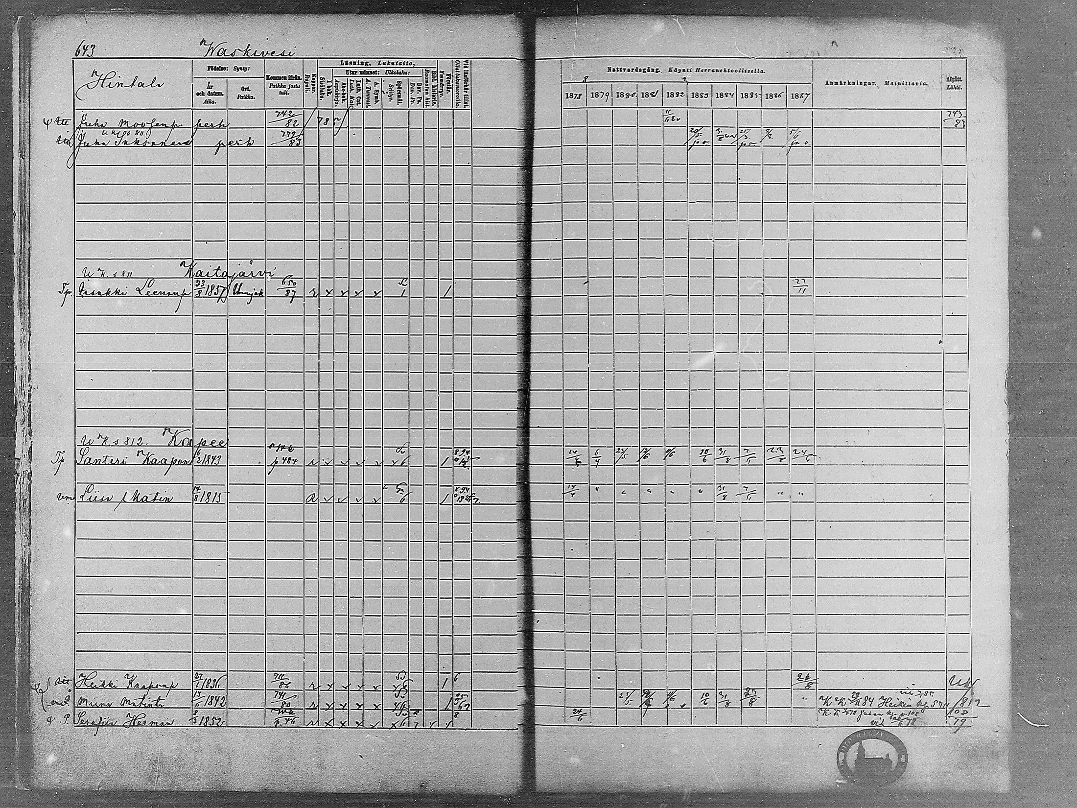 [ ../kirjat/Kirkonkirjat/virrat/rippikirja_1878-1887_mko66-99/kuvat/623.jpg ]