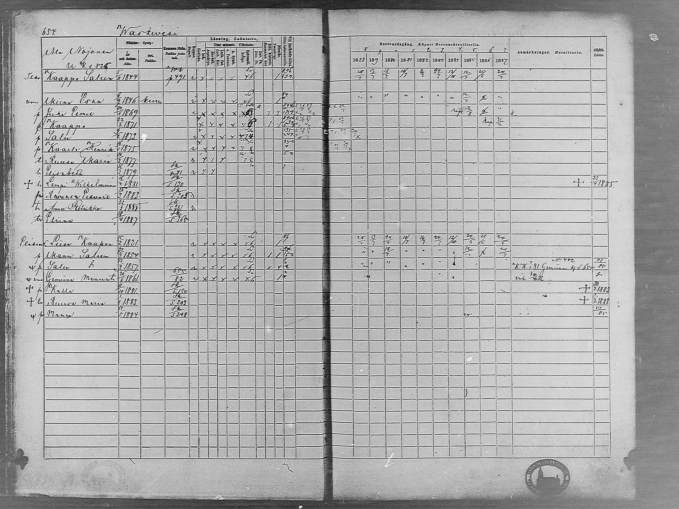 [ ../kirjat/Kirkonkirjat/virrat/rippikirja_1878-1887_mko66-99/kuvat/634.jpg ]