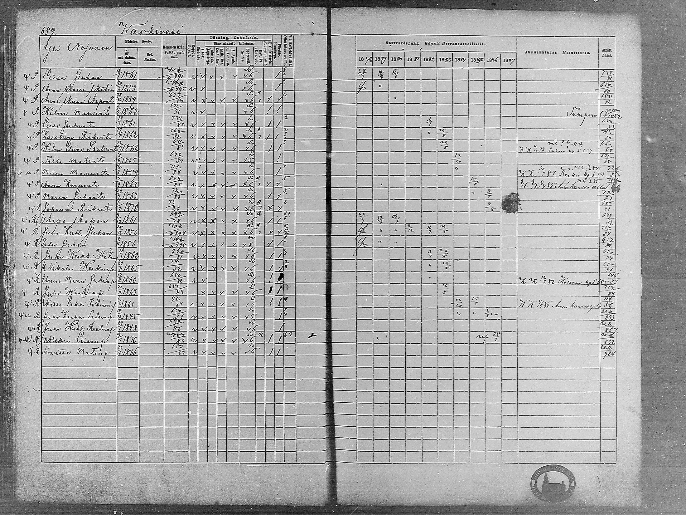 [ ../kirjat/Kirkonkirjat/virrat/rippikirja_1878-1887_mko66-99/kuvat/639.jpg ]