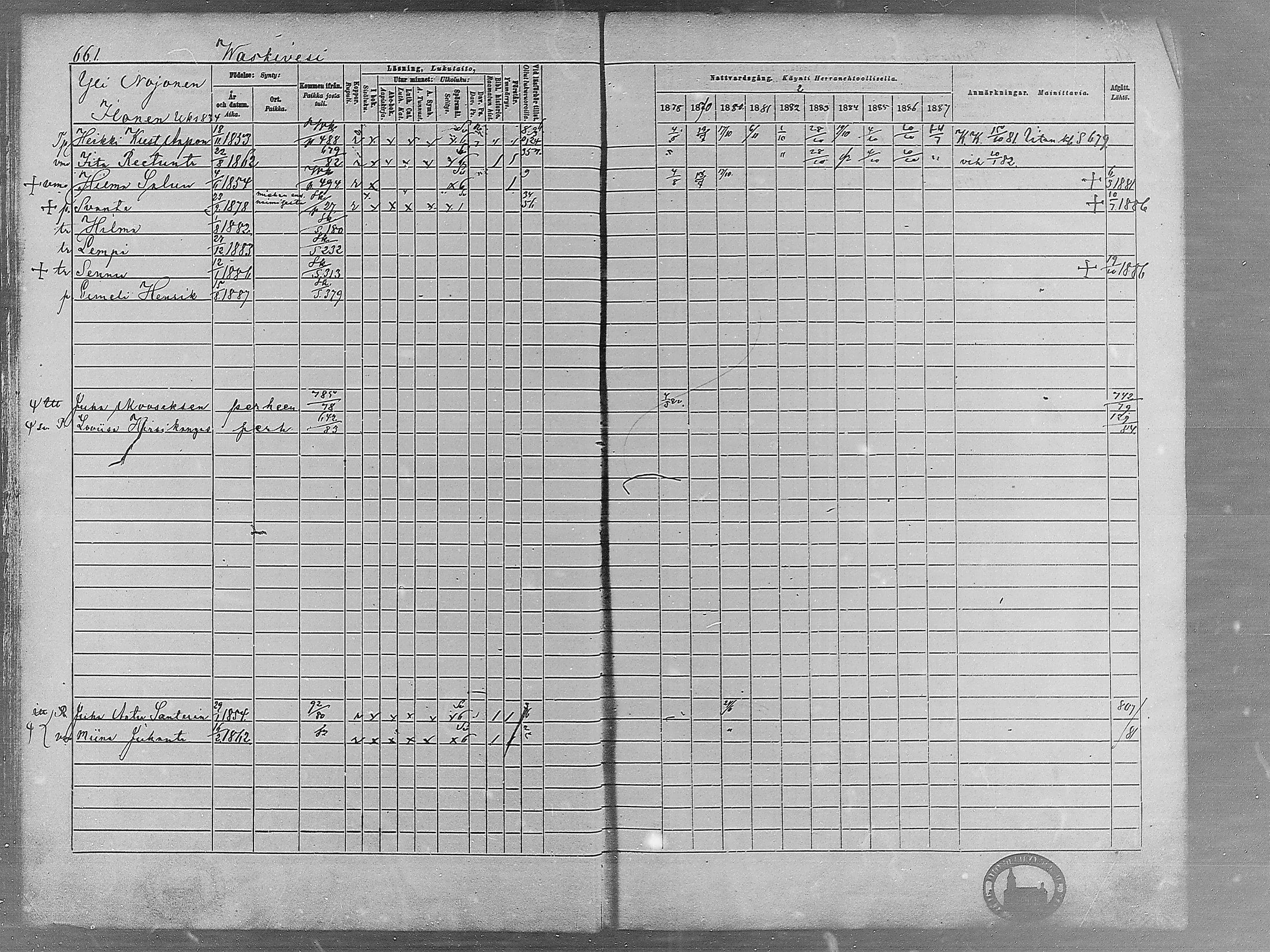[ ../kirjat/Kirkonkirjat/virrat/rippikirja_1878-1887_mko66-99/kuvat/641.jpg ]