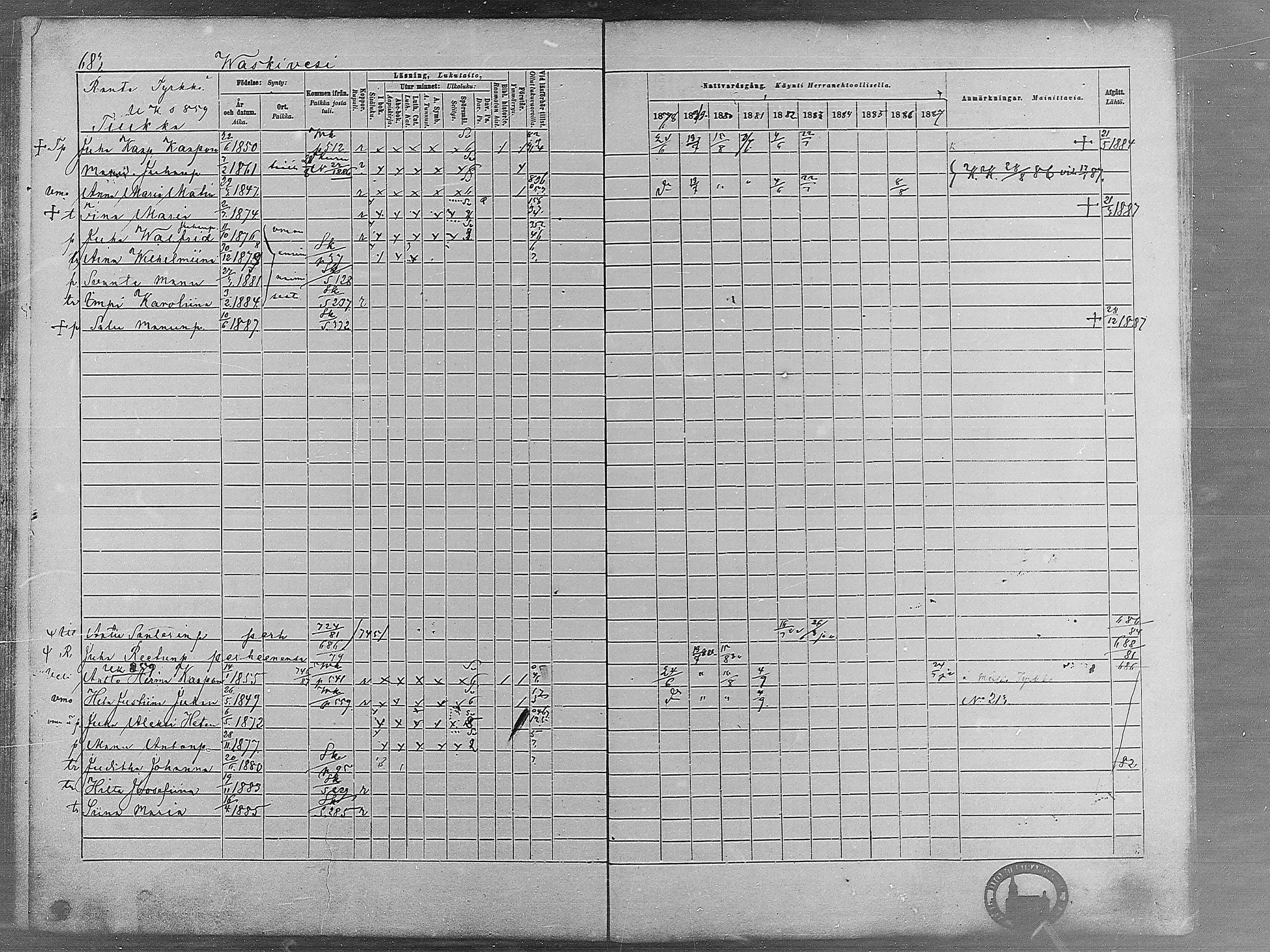 [ ../kirjat/Kirkonkirjat/virrat/rippikirja_1878-1887_mko66-99/kuvat/662.jpg ]