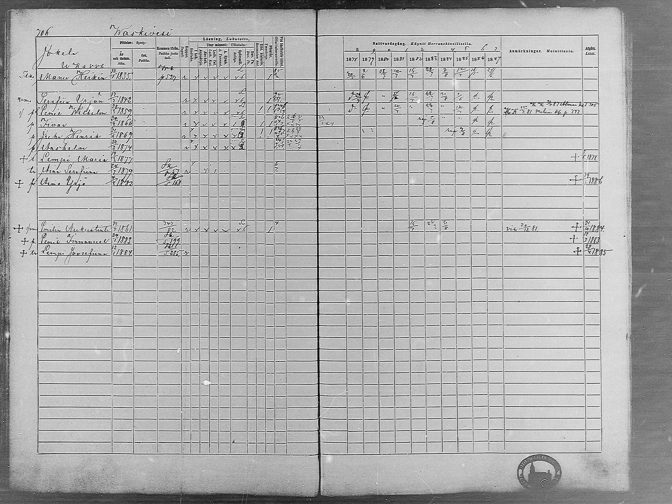 [ ../kirjat/Kirkonkirjat/virrat/rippikirja_1878-1887_mko66-99/kuvat/684.jpg ]
