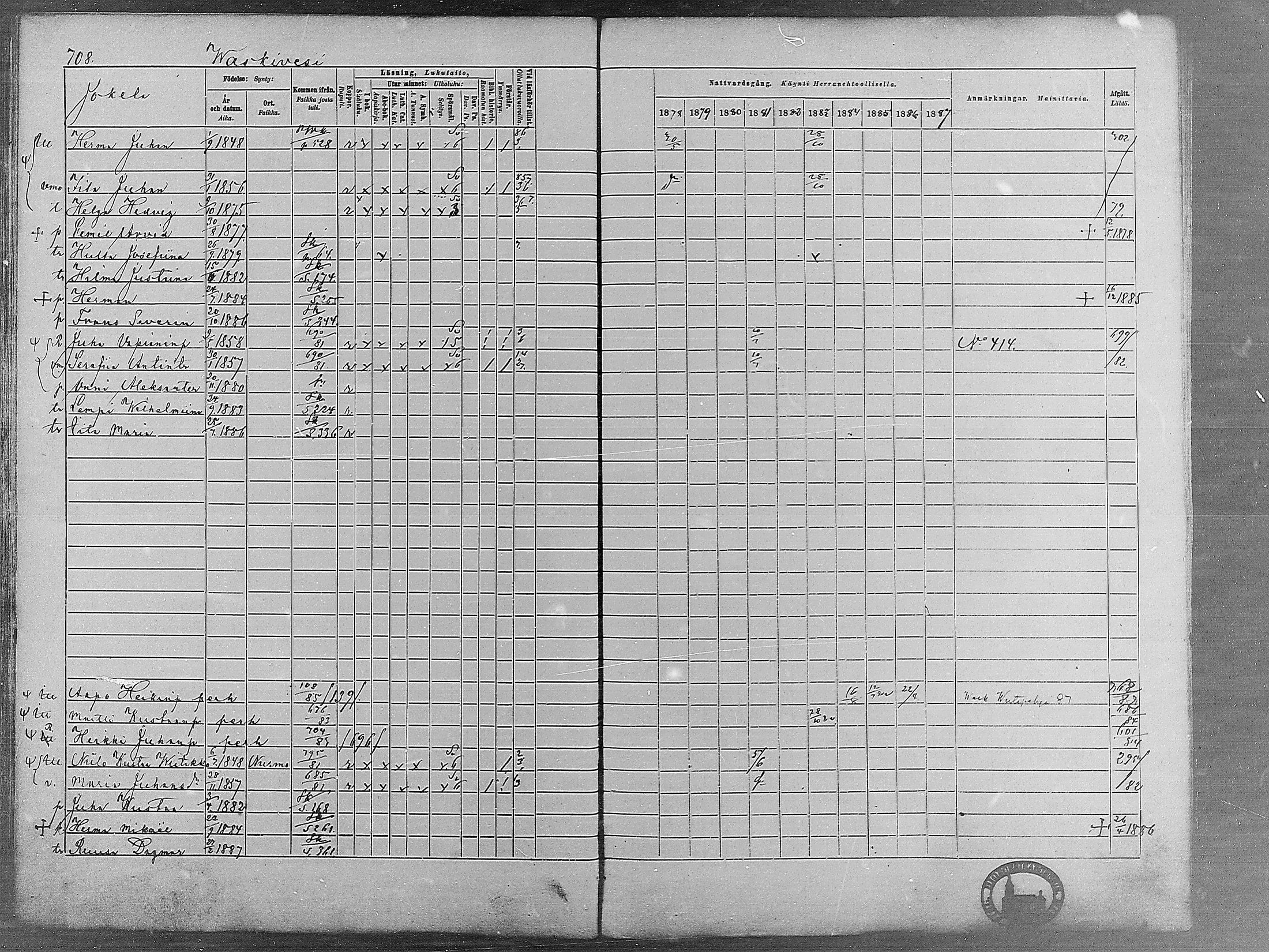 [ ../kirjat/Kirkonkirjat/virrat/rippikirja_1878-1887_mko66-99/kuvat/686.jpg ]