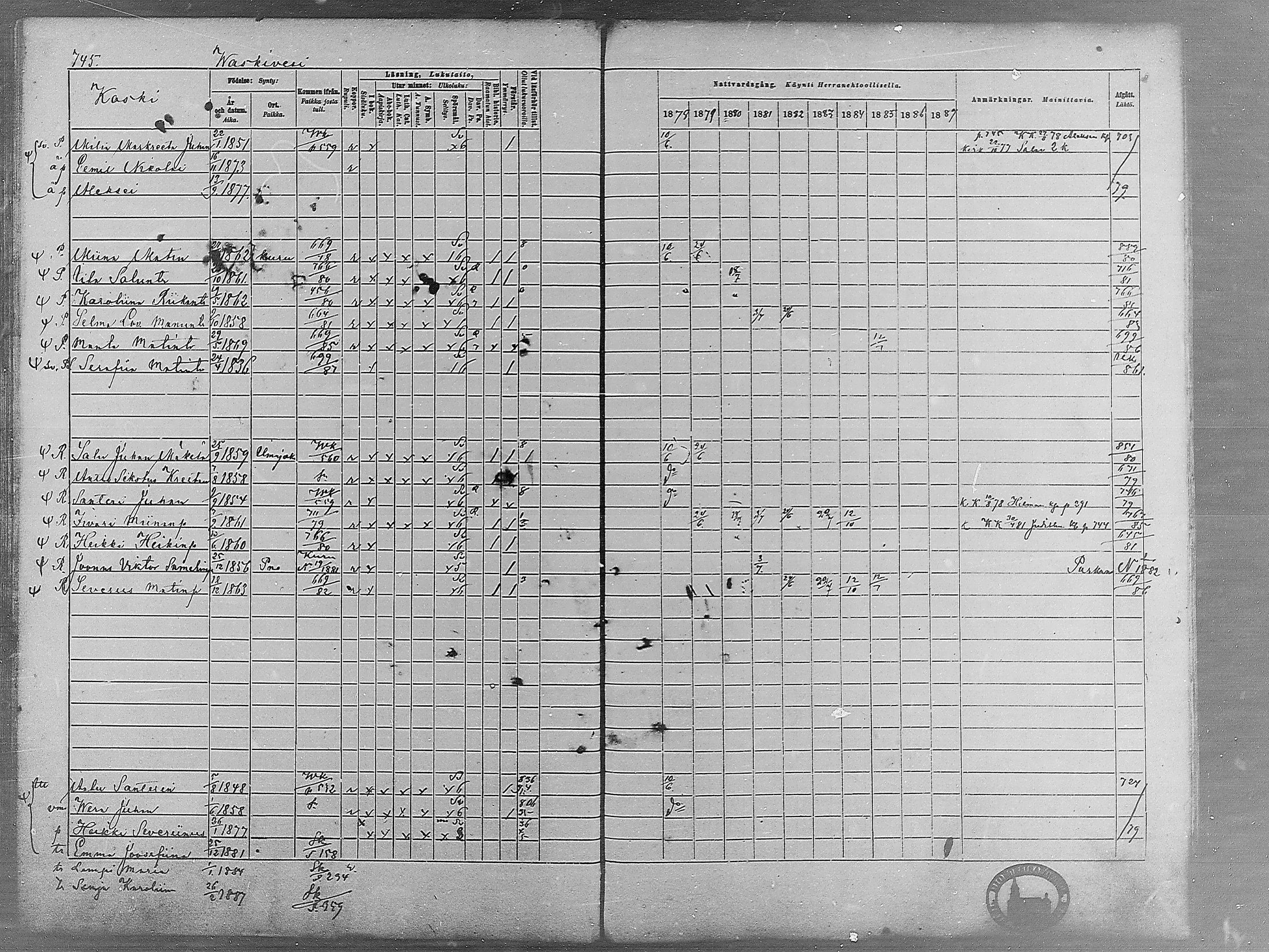 [ ../kirjat/Kirkonkirjat/virrat/rippikirja_1878-1887_mko66-99/kuvat/722.jpg ]
