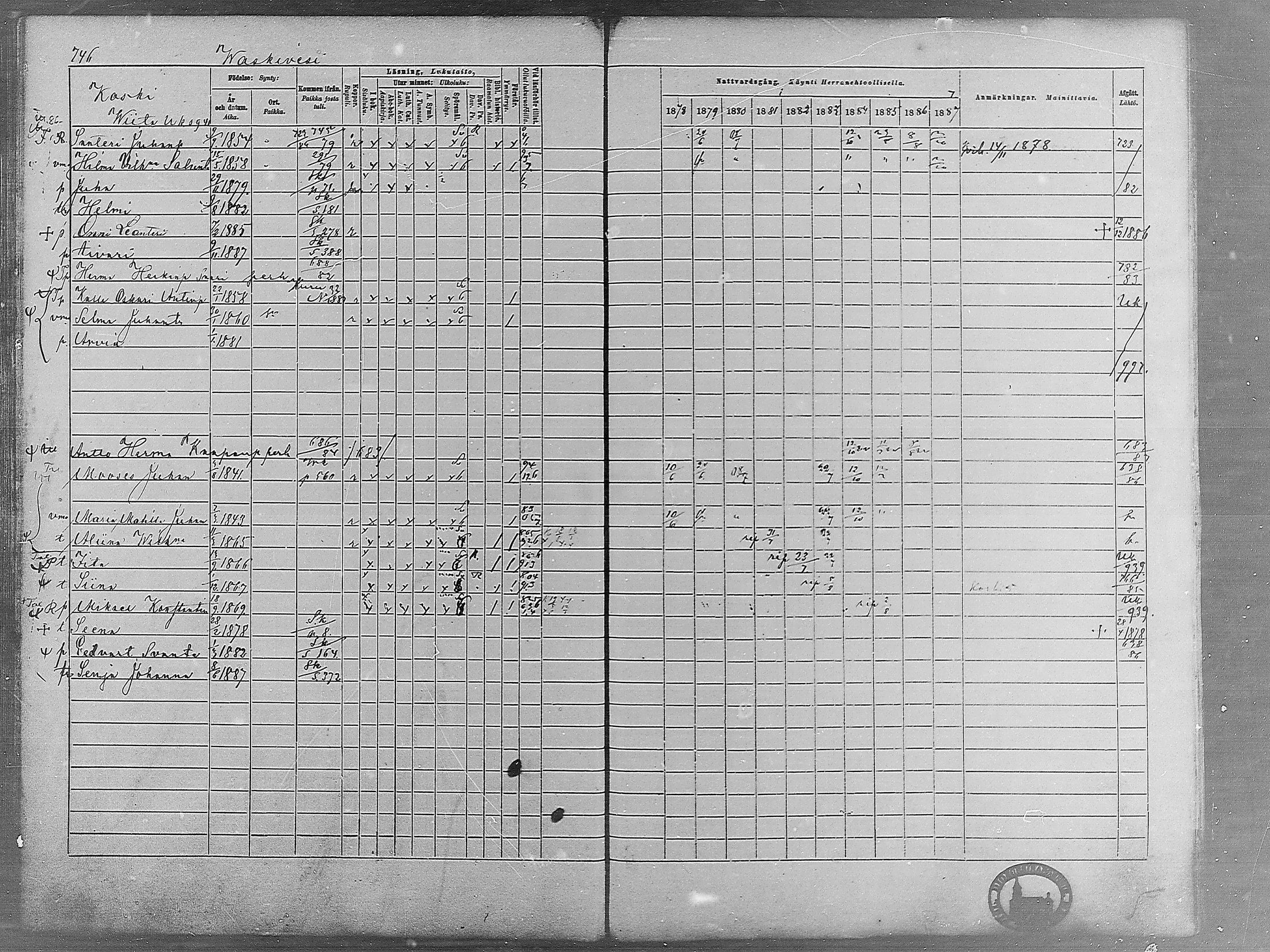 [ ../kirjat/Kirkonkirjat/virrat/rippikirja_1878-1887_mko66-99/kuvat/723.jpg ]