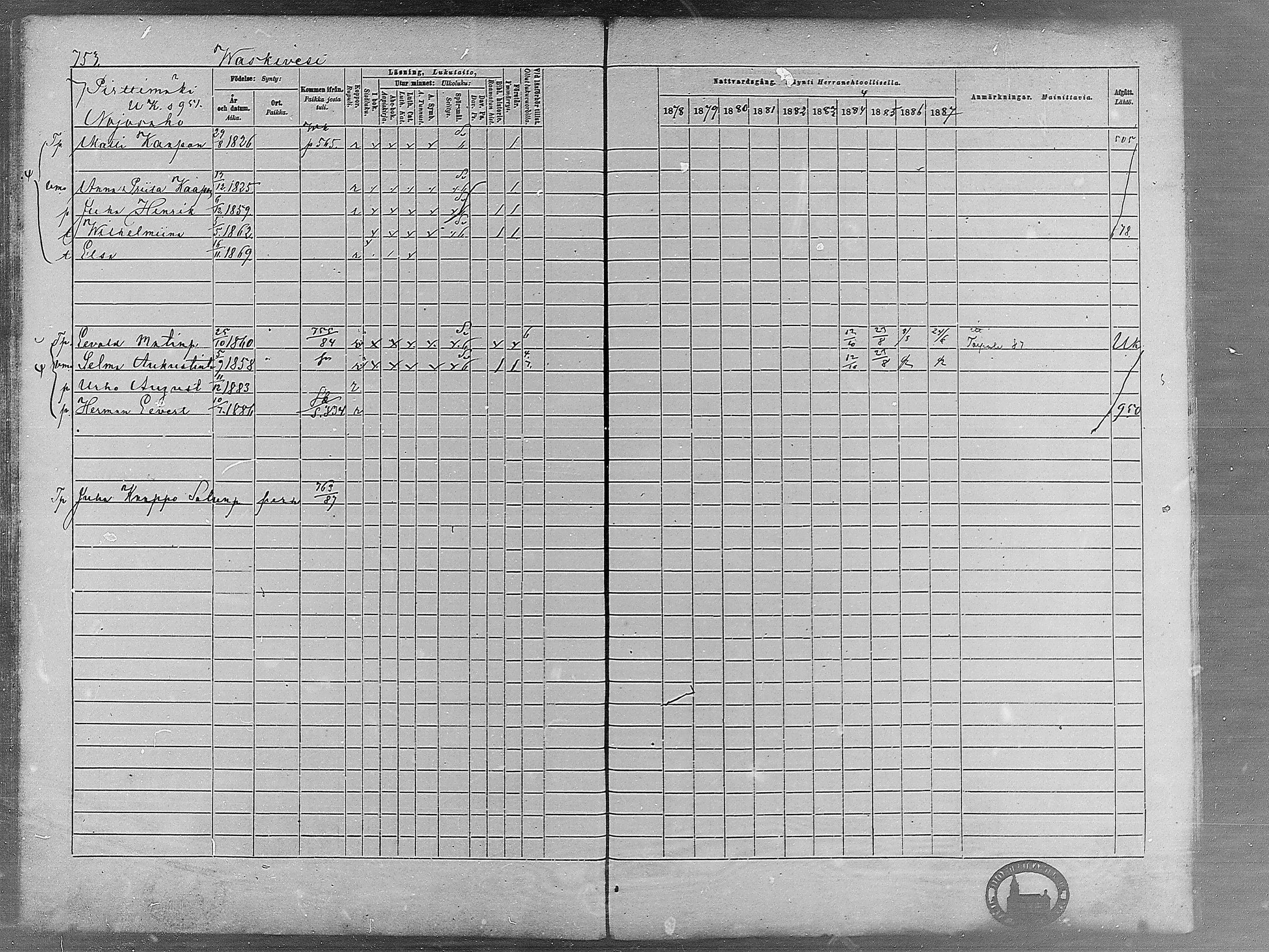 [ ../kirjat/Kirkonkirjat/virrat/rippikirja_1878-1887_mko66-99/kuvat/730.jpg ]
