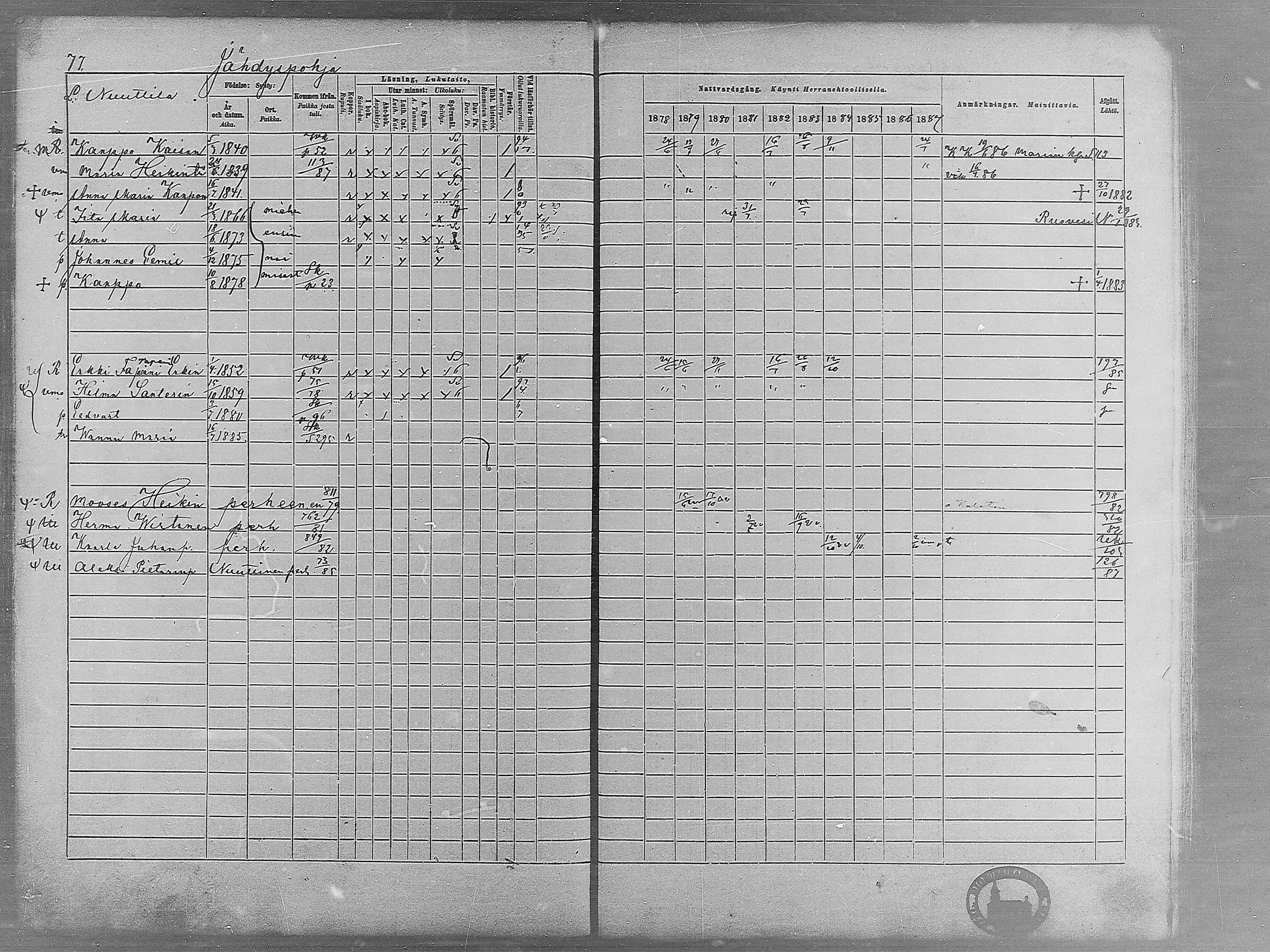 [ ../kirjat/Kirkonkirjat/virrat/rippikirja_1878-1887_mko66-99/kuvat/75.jpg ]