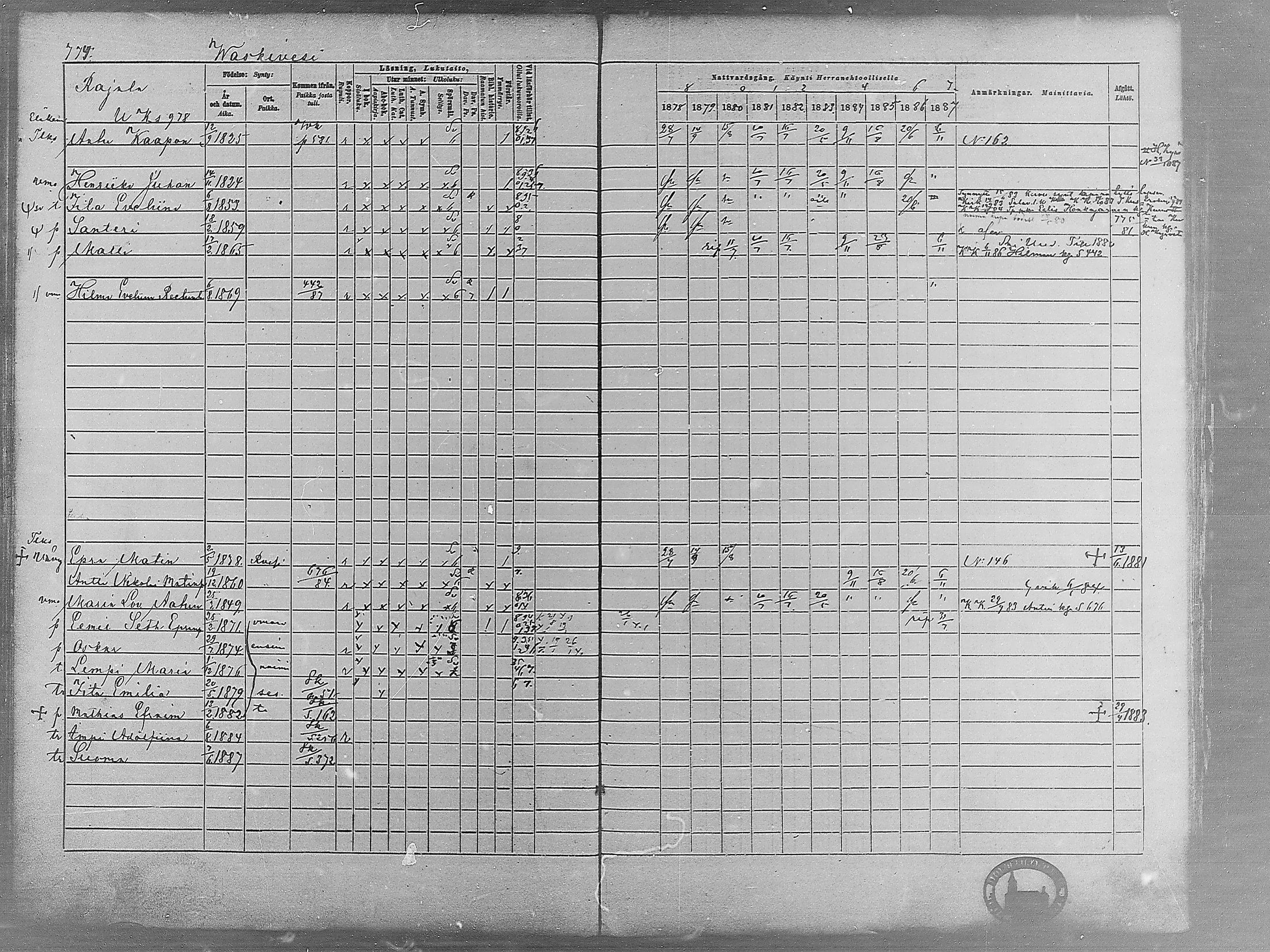 [ ../kirjat/Kirkonkirjat/virrat/rippikirja_1878-1887_mko66-99/kuvat/750.jpg ]