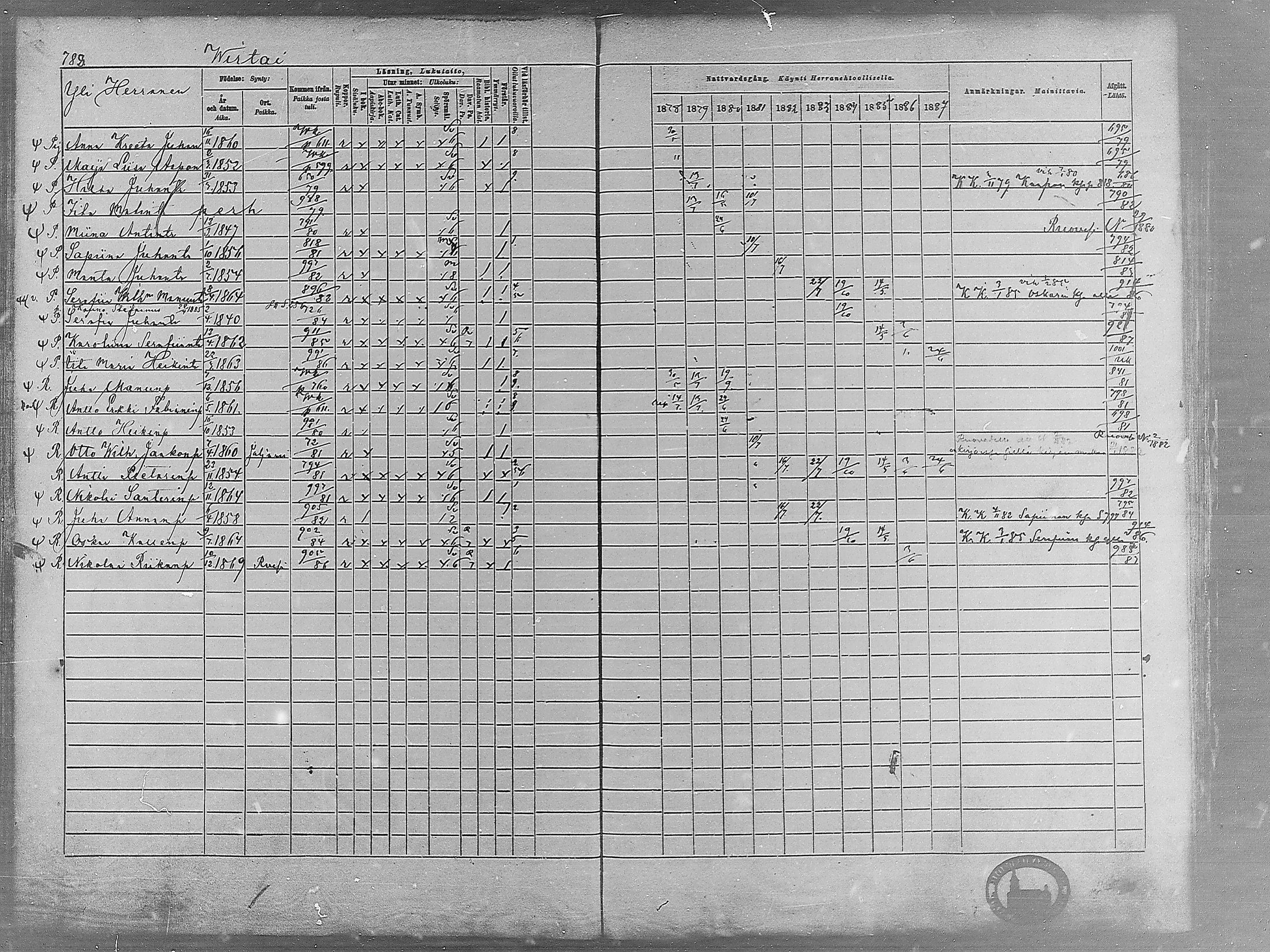 [ ../kirjat/Kirkonkirjat/virrat/rippikirja_1878-1887_mko66-99/kuvat/764.jpg ]
