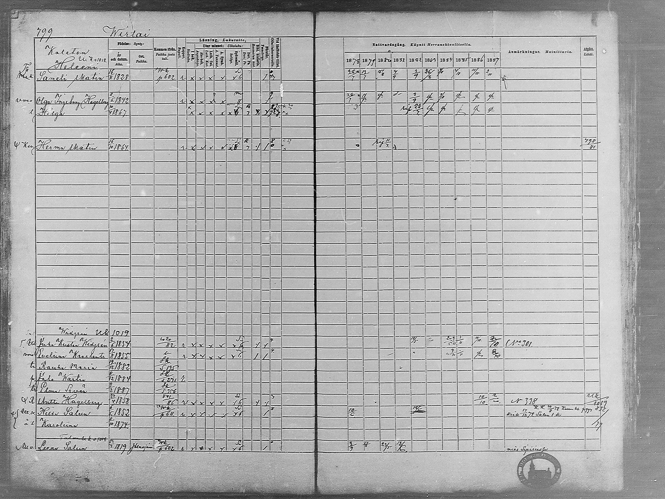 [ ../kirjat/Kirkonkirjat/virrat/rippikirja_1878-1887_mko66-99/kuvat/775.jpg ]