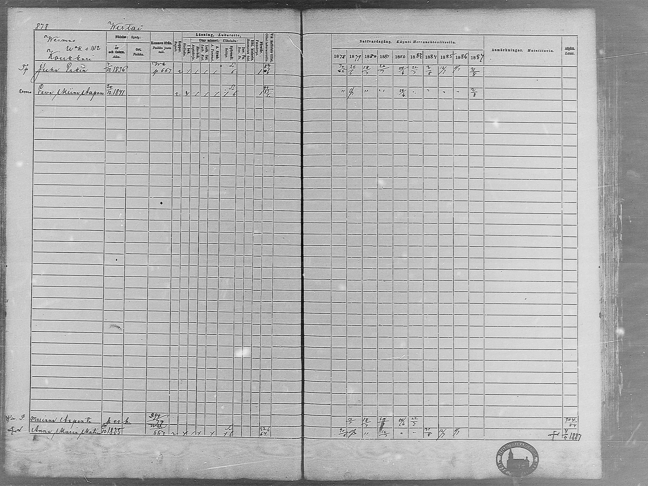 [ ../kirjat/Kirkonkirjat/virrat/rippikirja_1878-1887_mko66-99/kuvat/853.jpg ]