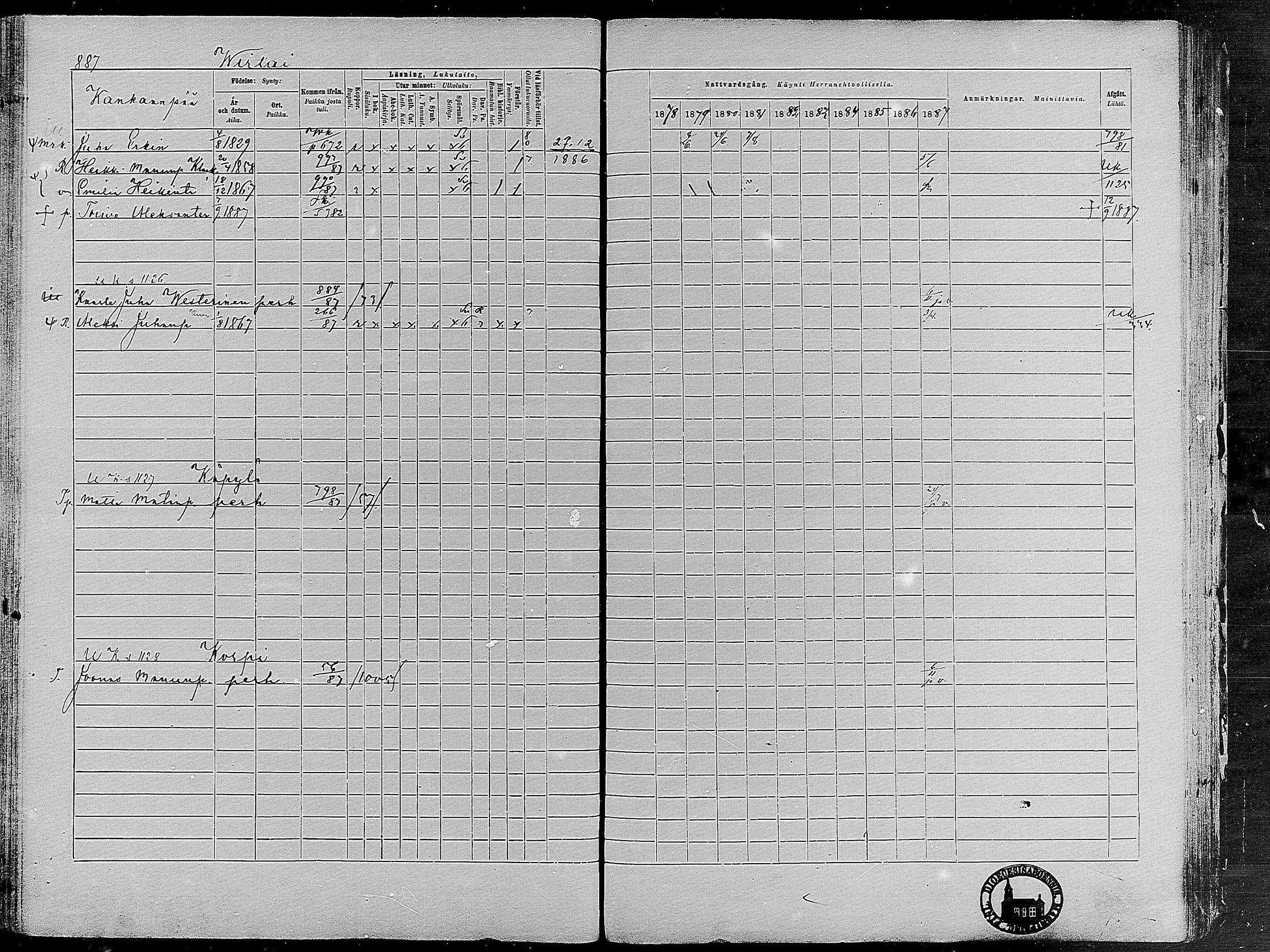 [ ../kirjat/Kirkonkirjat/virrat/rippikirja_1878-1887_mko66-99/kuvat/862.jpg ]