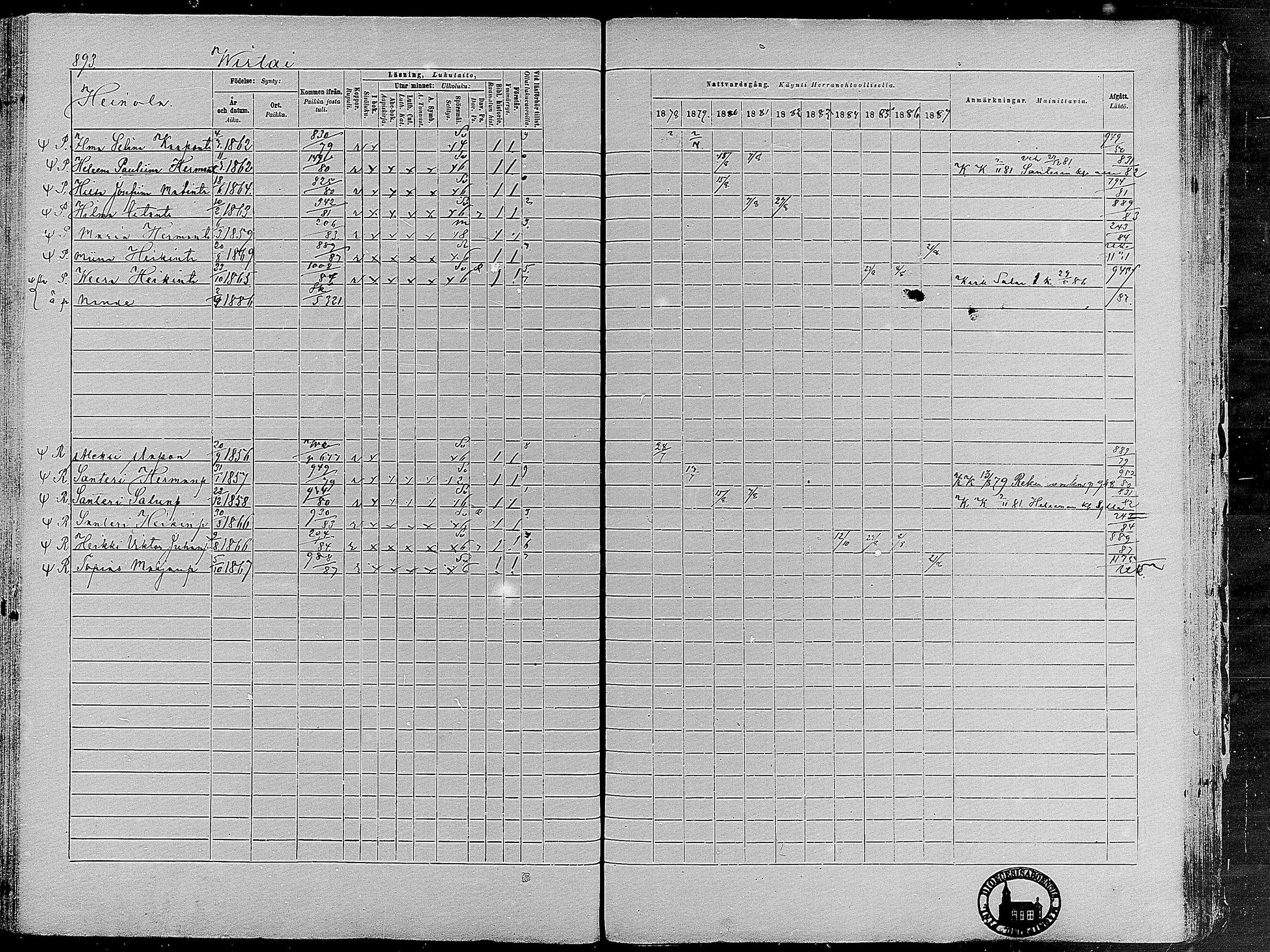 [ ../kirjat/Kirkonkirjat/virrat/rippikirja_1878-1887_mko66-99/kuvat/868.jpg ]