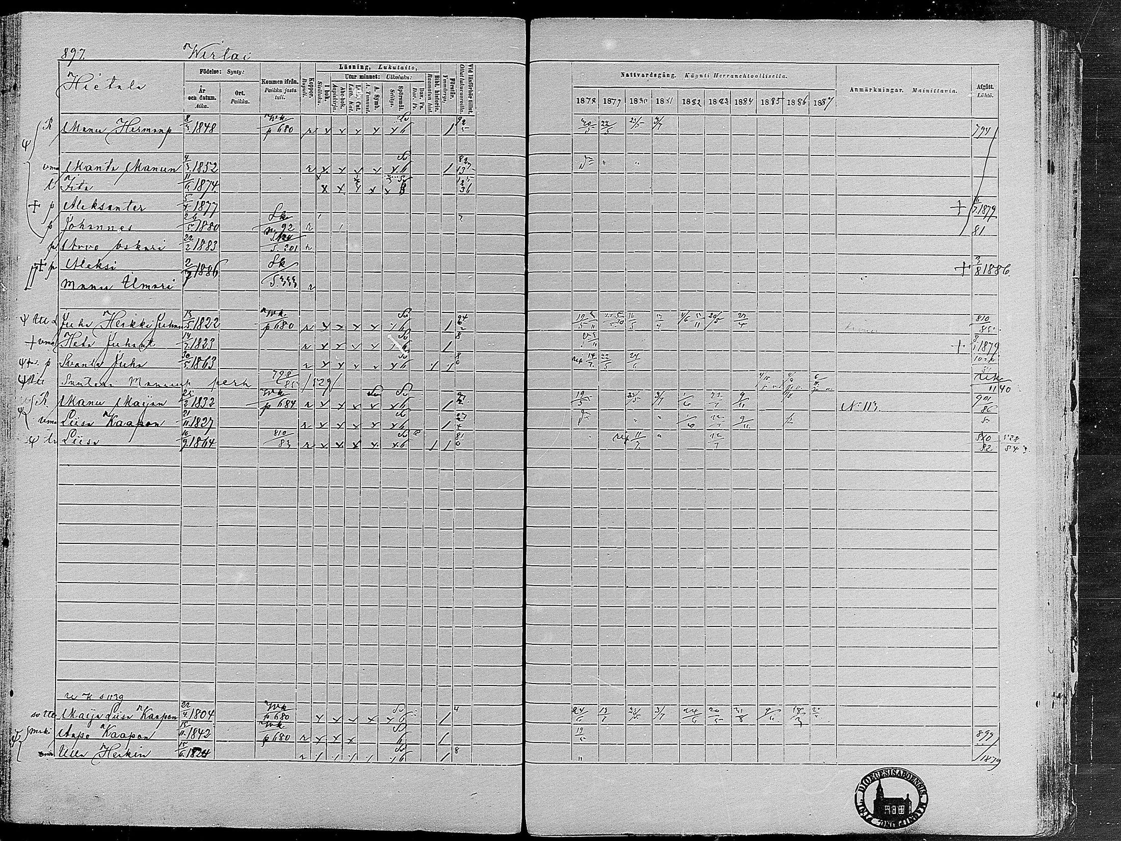 [ ../kirjat/Kirkonkirjat/virrat/rippikirja_1878-1887_mko66-99/kuvat/871.jpg ]