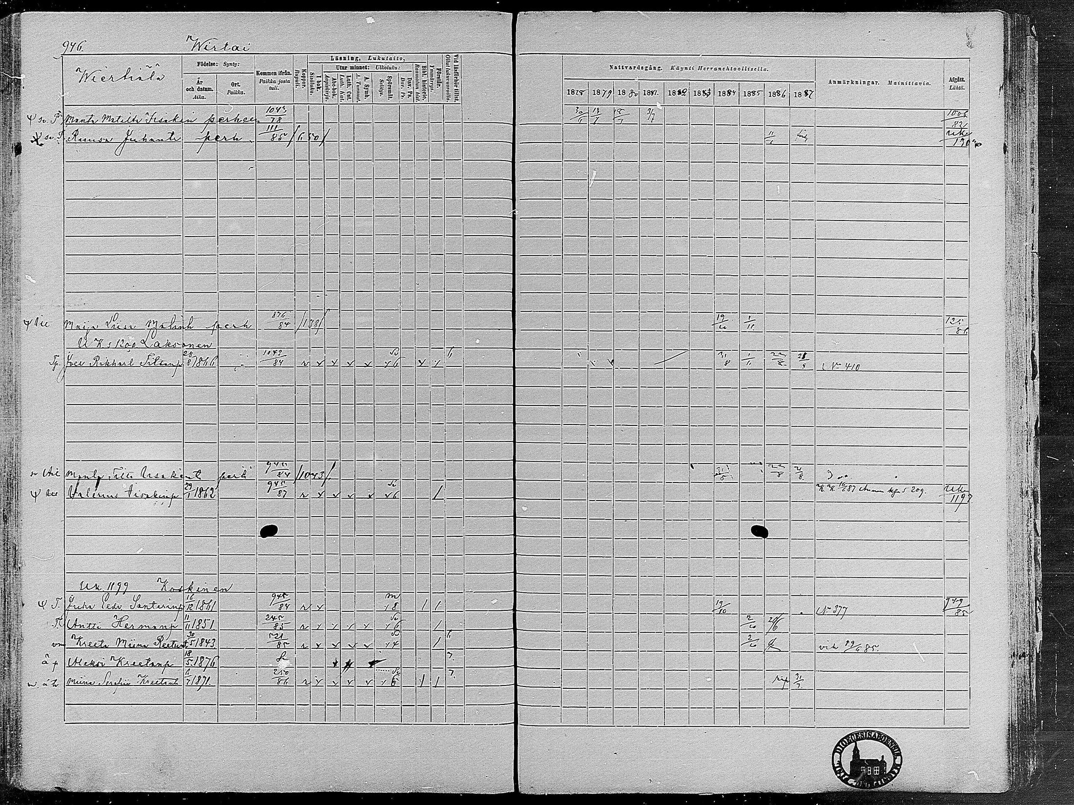 [ ../kirjat/Kirkonkirjat/virrat/rippikirja_1878-1887_mko66-99/kuvat/916.jpg ]