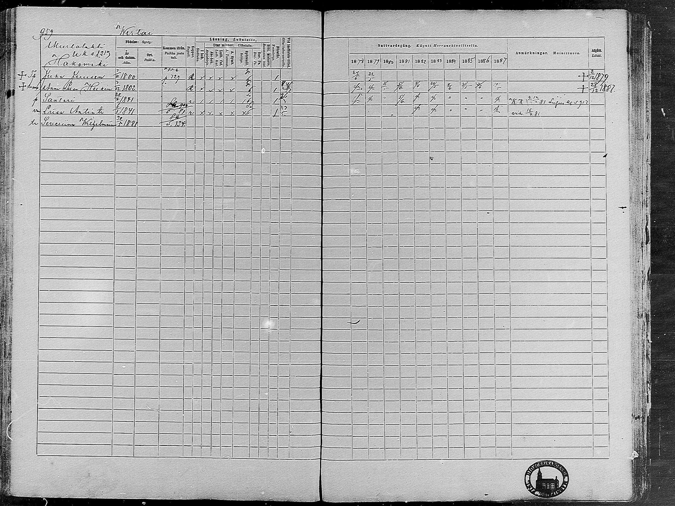 [ ../kirjat/Kirkonkirjat/virrat/rippikirja_1878-1887_mko66-99/kuvat/928.jpg ]