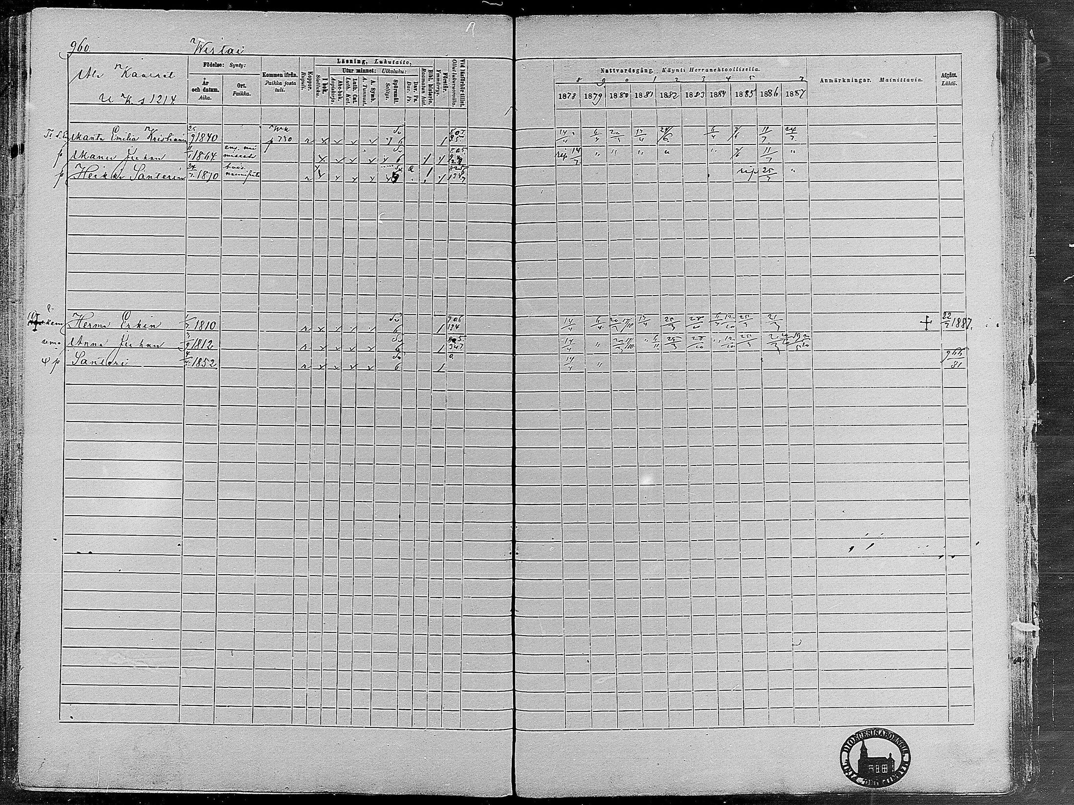 [ ../kirjat/Kirkonkirjat/virrat/rippikirja_1878-1887_mko66-99/kuvat/929.jpg ]