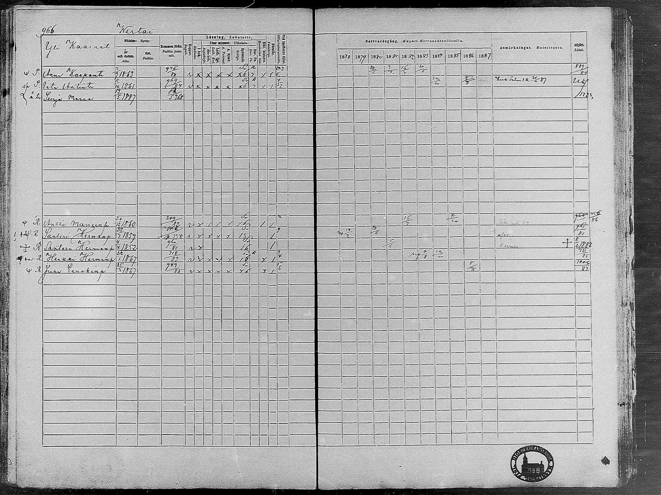 [ ../kirjat/Kirkonkirjat/virrat/rippikirja_1878-1887_mko66-99/kuvat/935.jpg ]