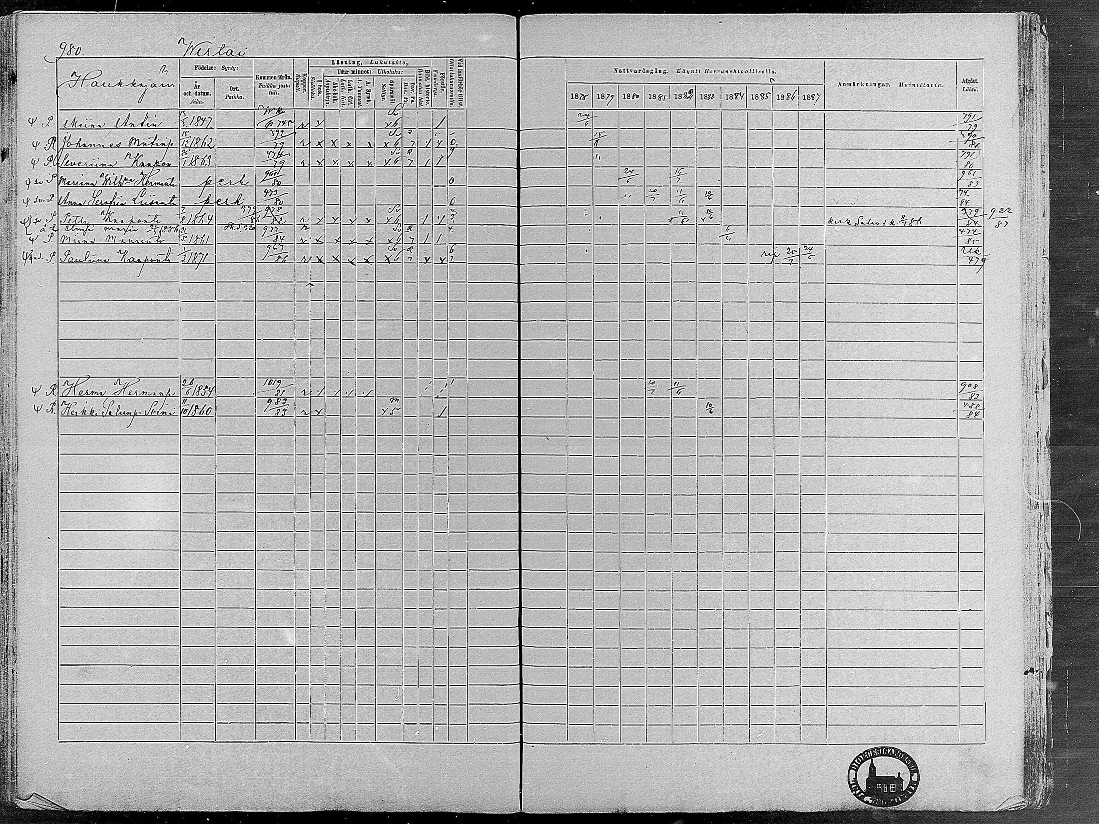 [ ../kirjat/Kirkonkirjat/virrat/rippikirja_1878-1887_mko66-99/kuvat/948.jpg ]