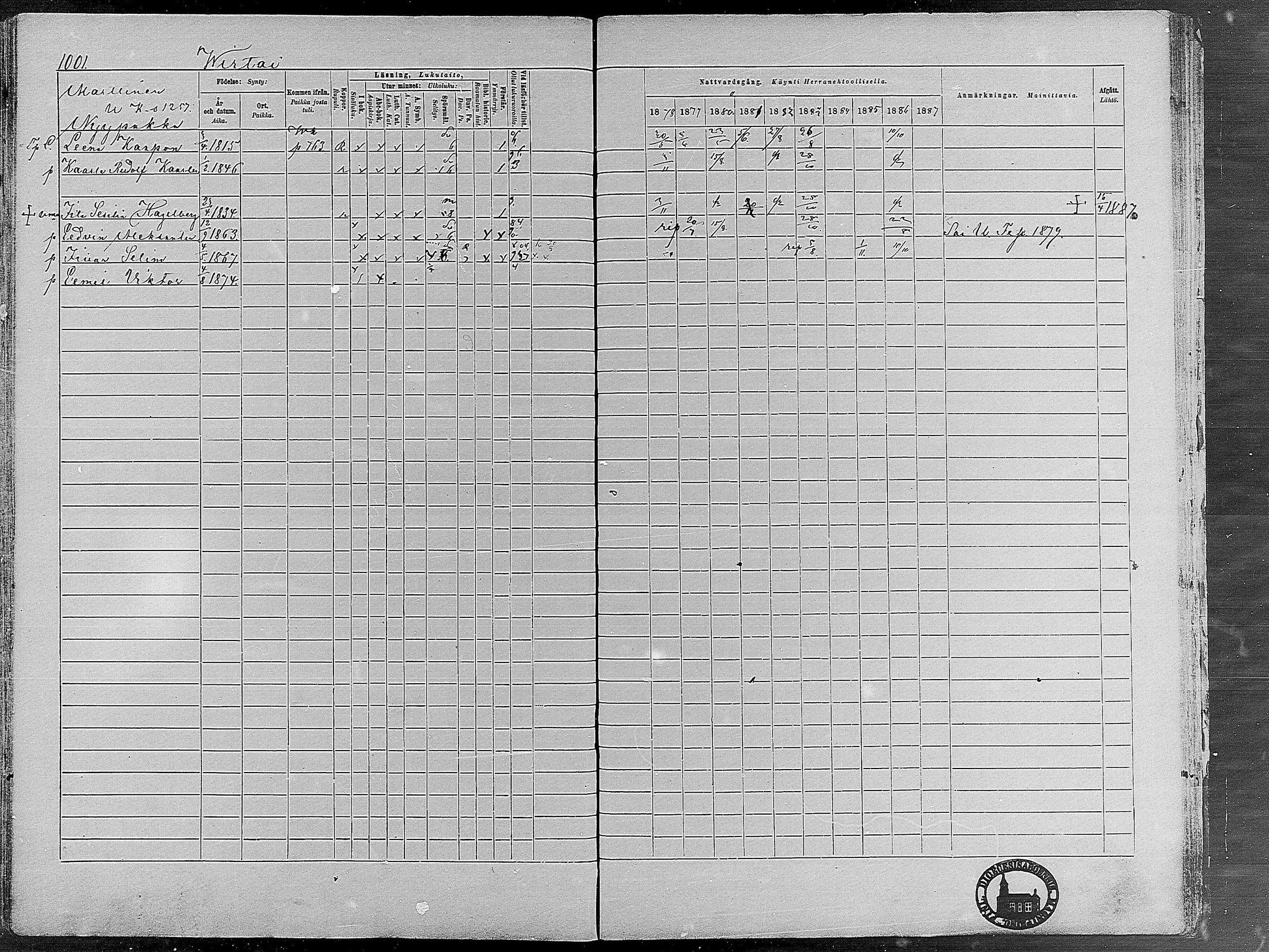 [ ../kirjat/Kirkonkirjat/virrat/rippikirja_1878-1887_mko66-99/kuvat/968.jpg ]