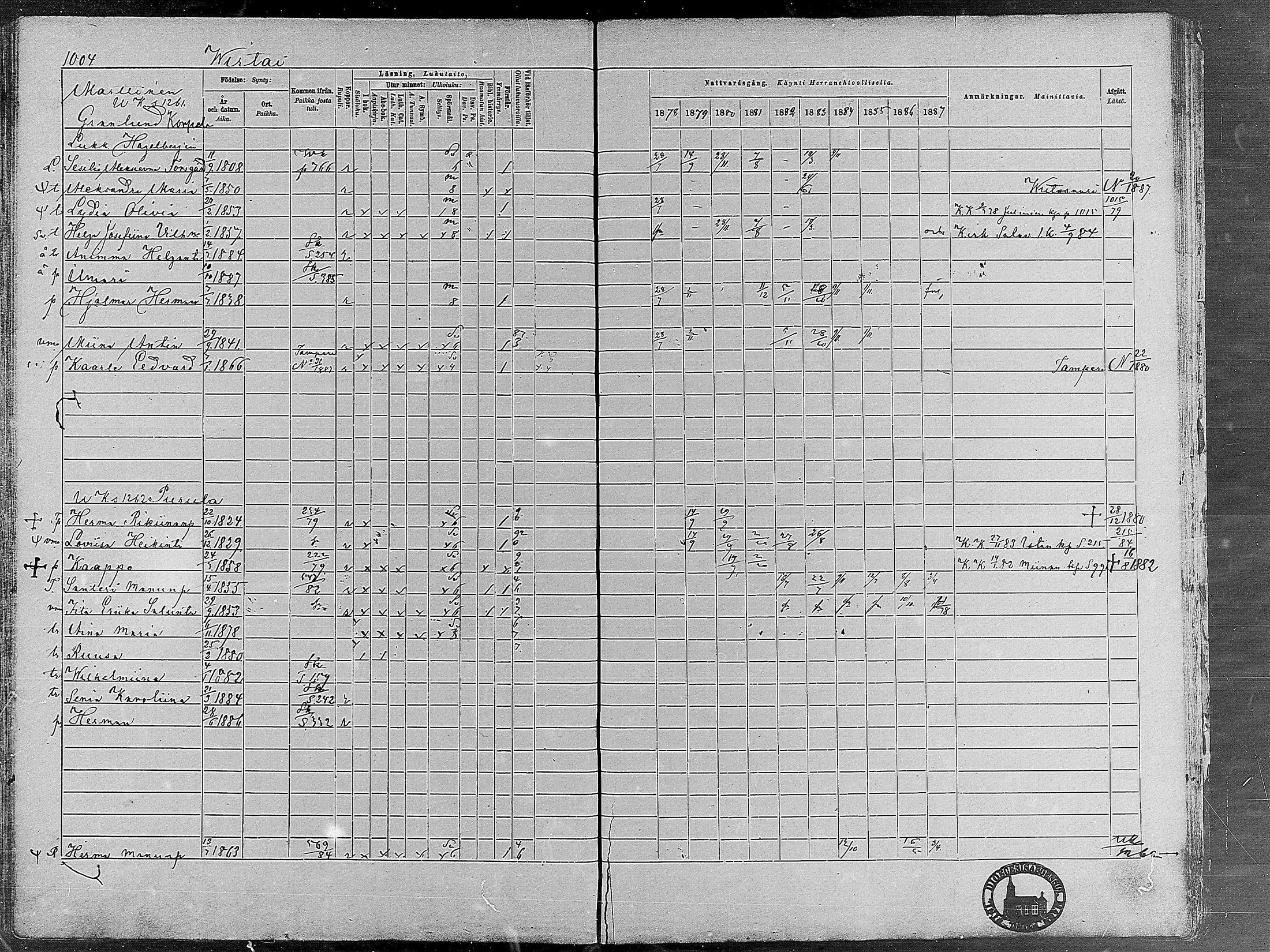 [ ../kirjat/Kirkonkirjat/virrat/rippikirja_1878-1887_mko66-99/kuvat/971.jpg ]